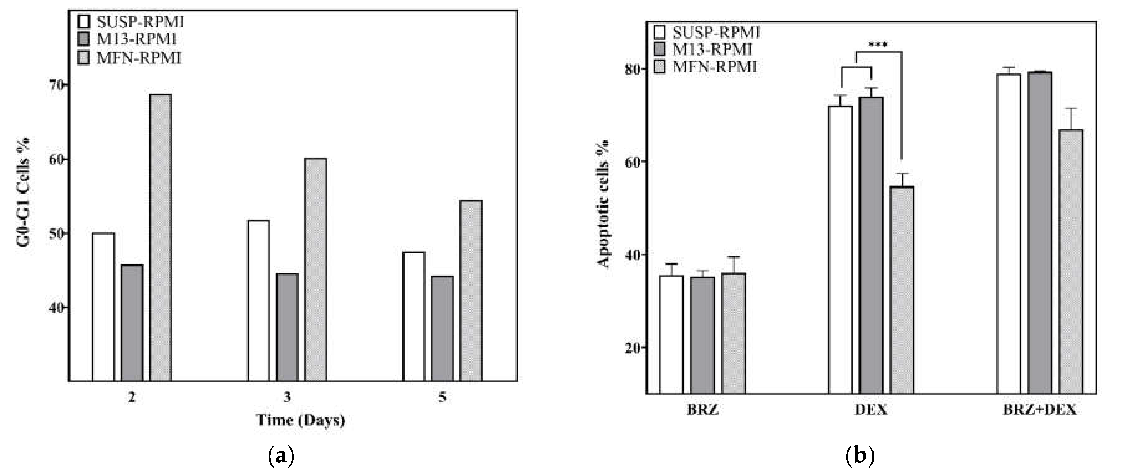 Biomedicines 10 02797 g003 Biomedicines 10 02797 g003