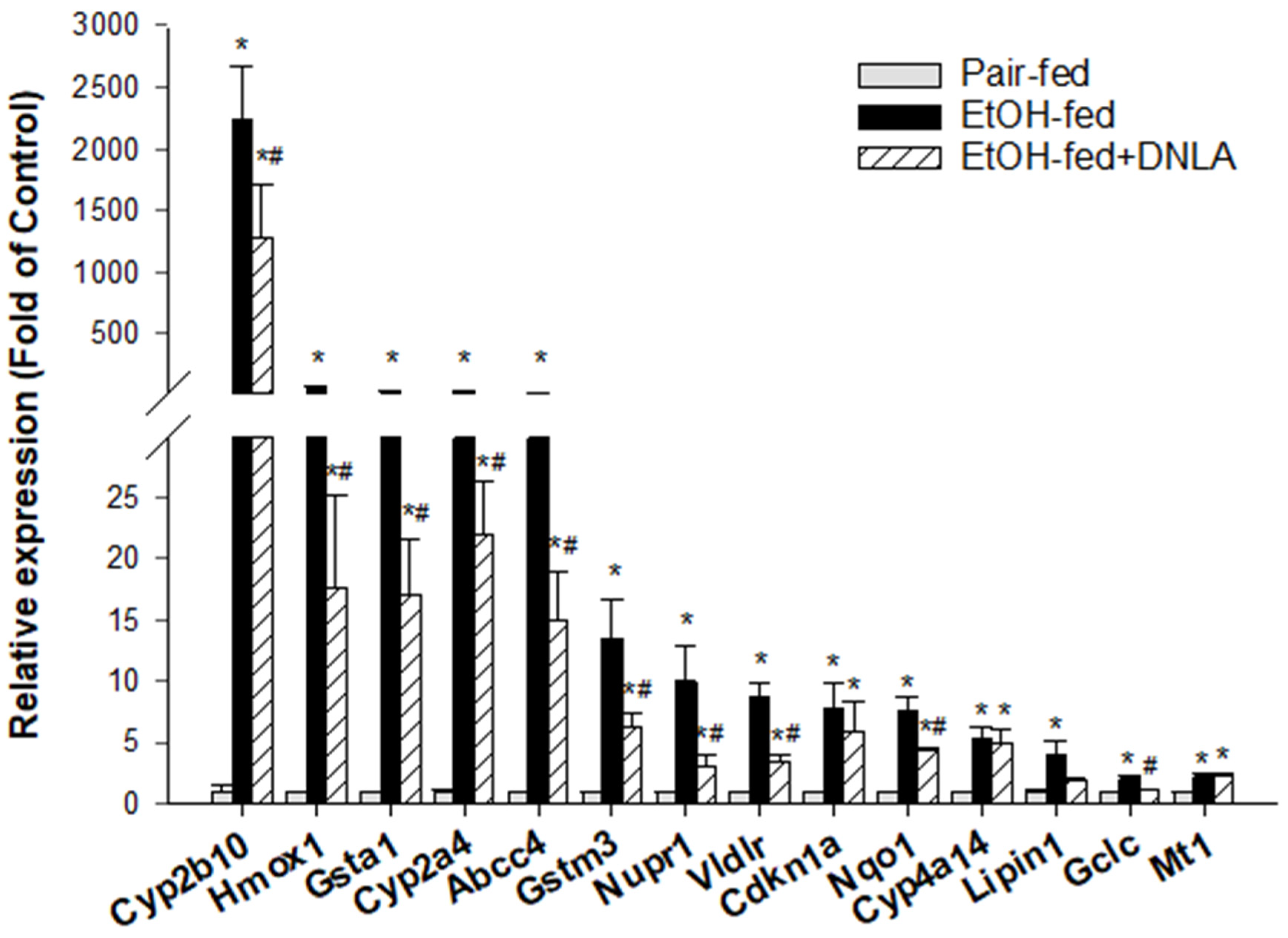 Biomedicines 10 02800 g007 Biomedicines 10 02800 g007