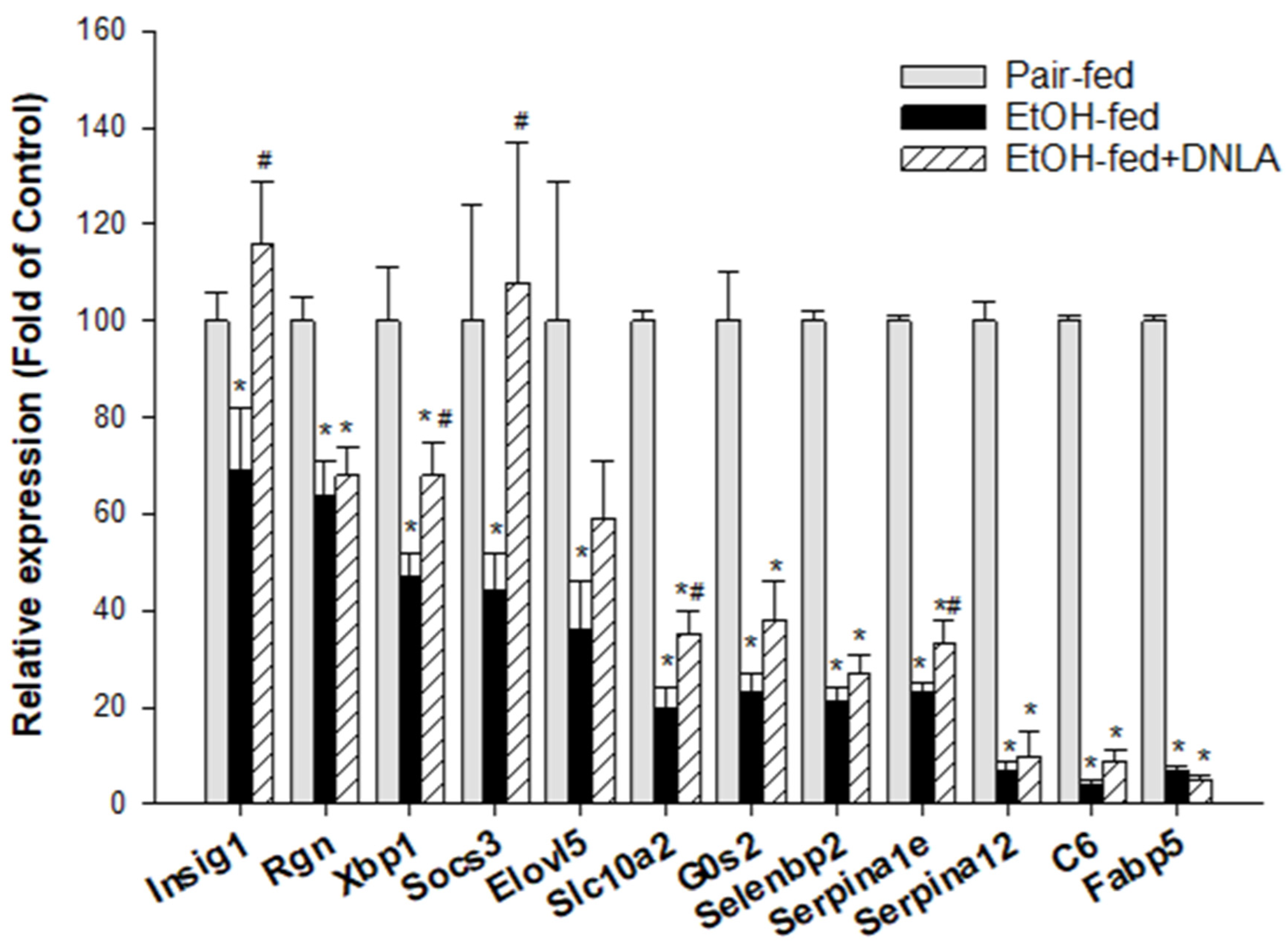 Biomedicines 10 02800 g008 Biomedicines 10 02800 g008