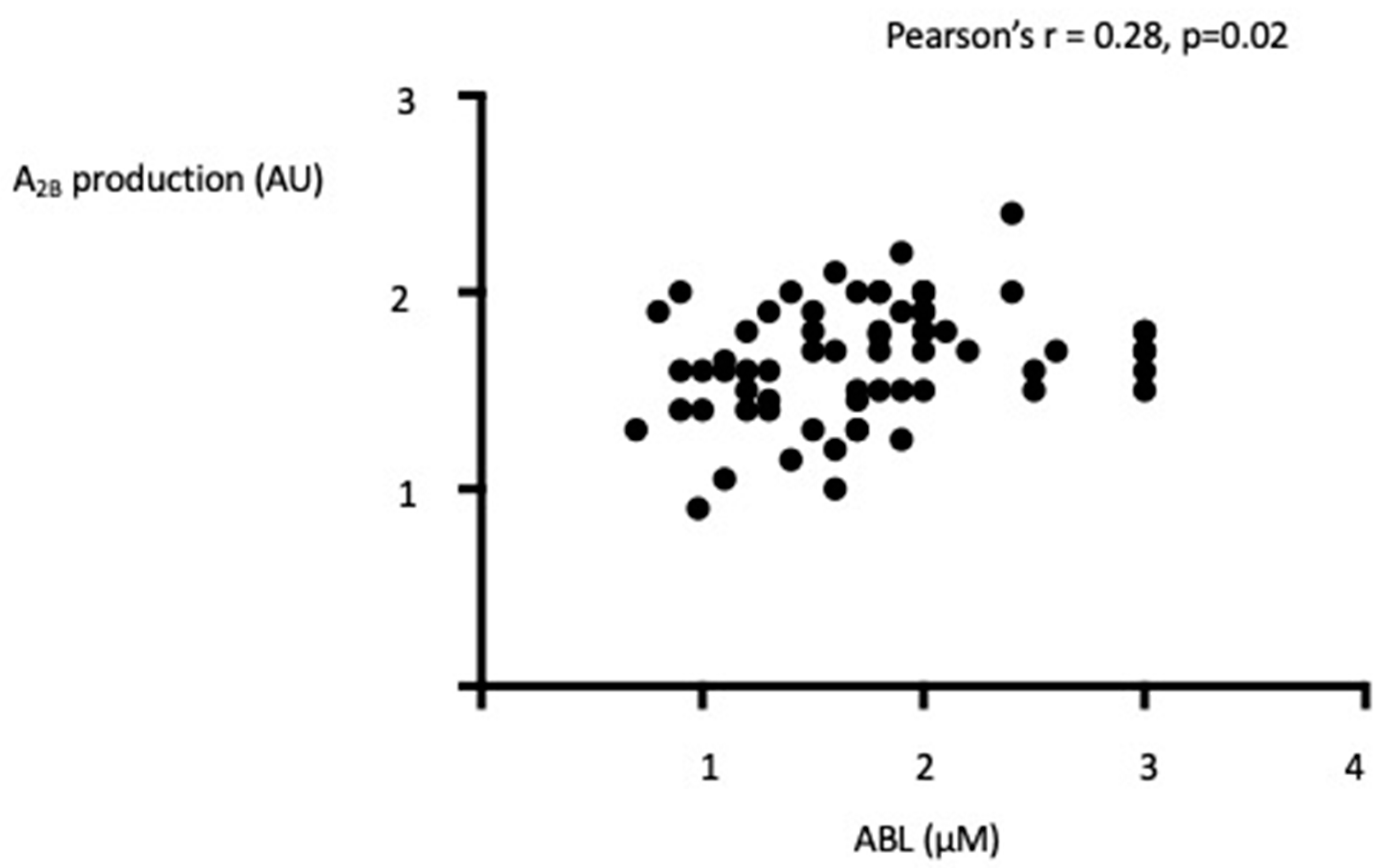 Biomedicines 10 02831 g003 Biomedicines 10 02831 g003