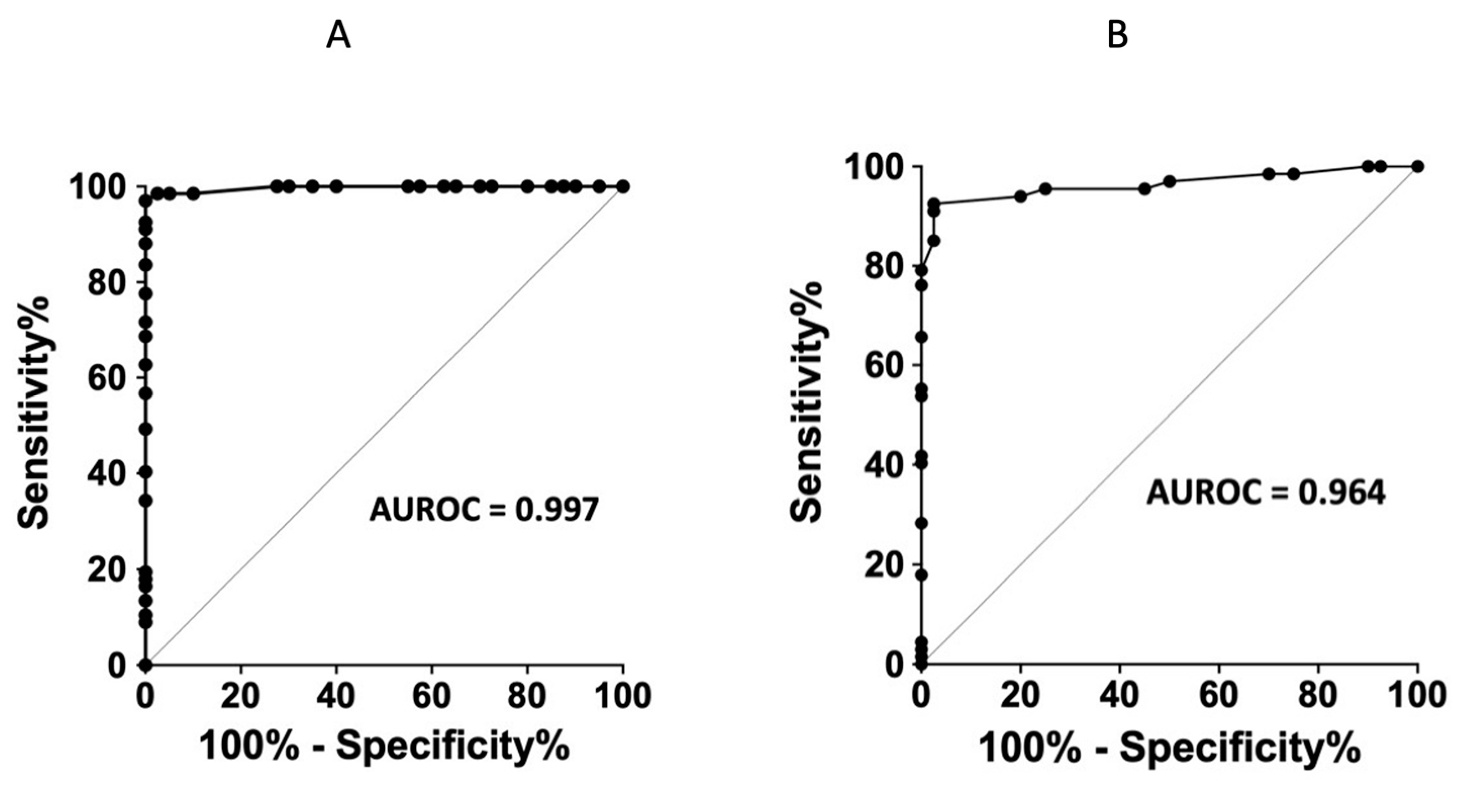 Biomedicines 10 02831 g004 Biomedicines 10 02831 g004
