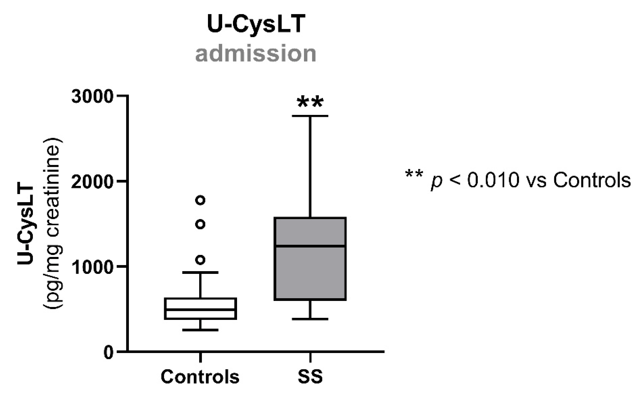 Biomedicines 10 02845 g002 Biomedicines 10 02845 g002