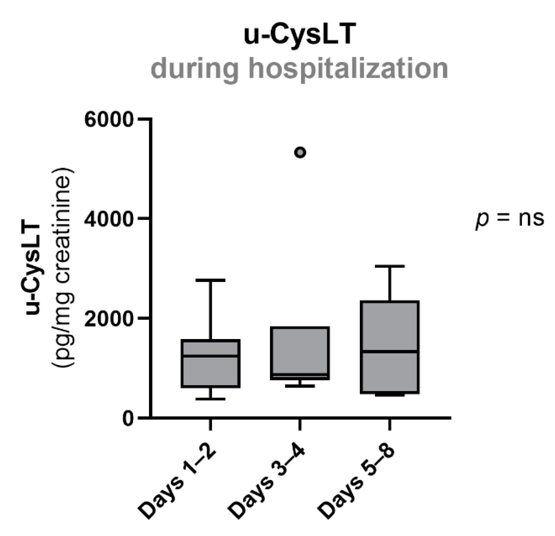 Biomedicines 10 02845 g003 Biomedicines 10 02845 g003