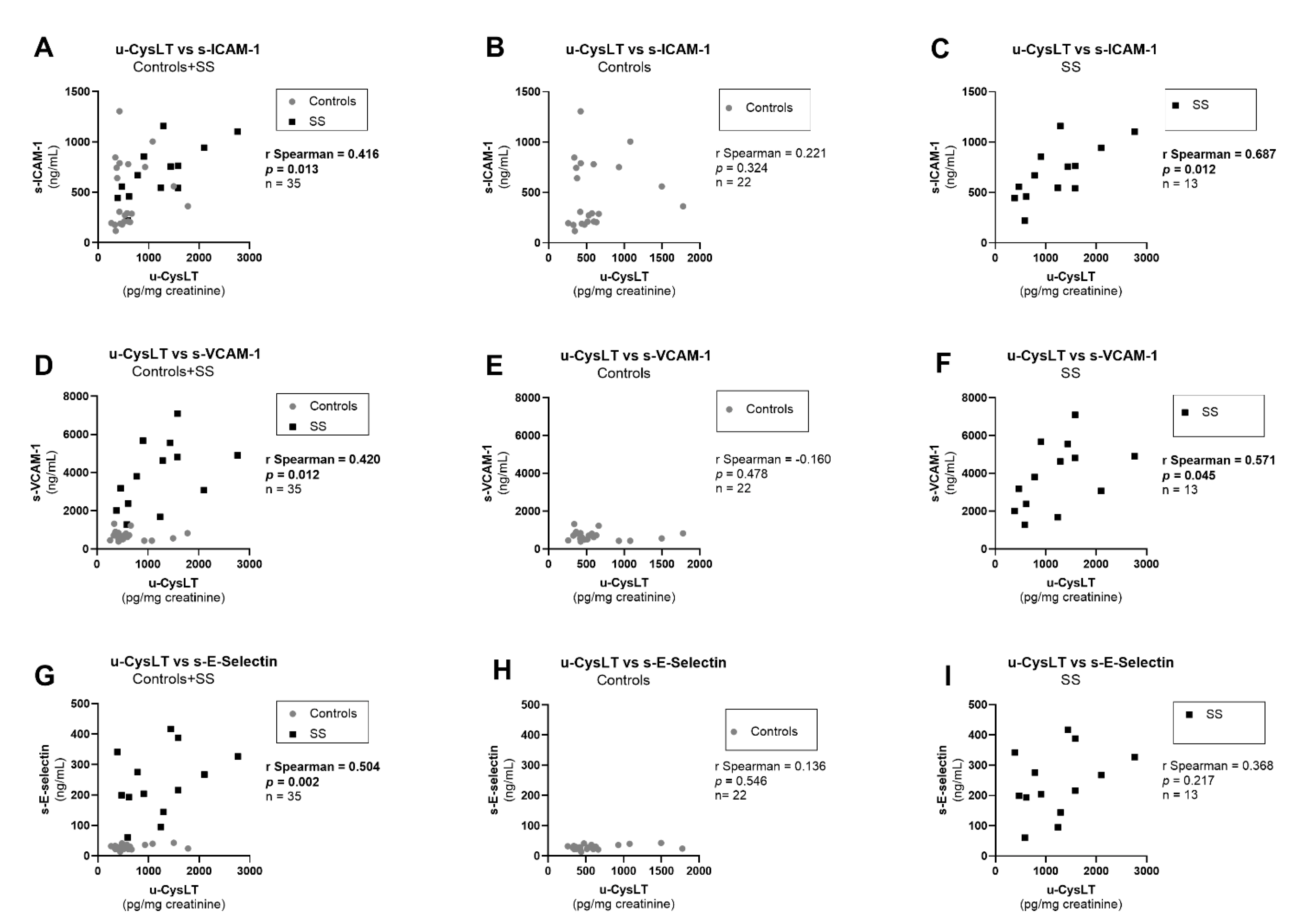 Biomedicines 10 02845 g004 Biomedicines 10 02845 g004