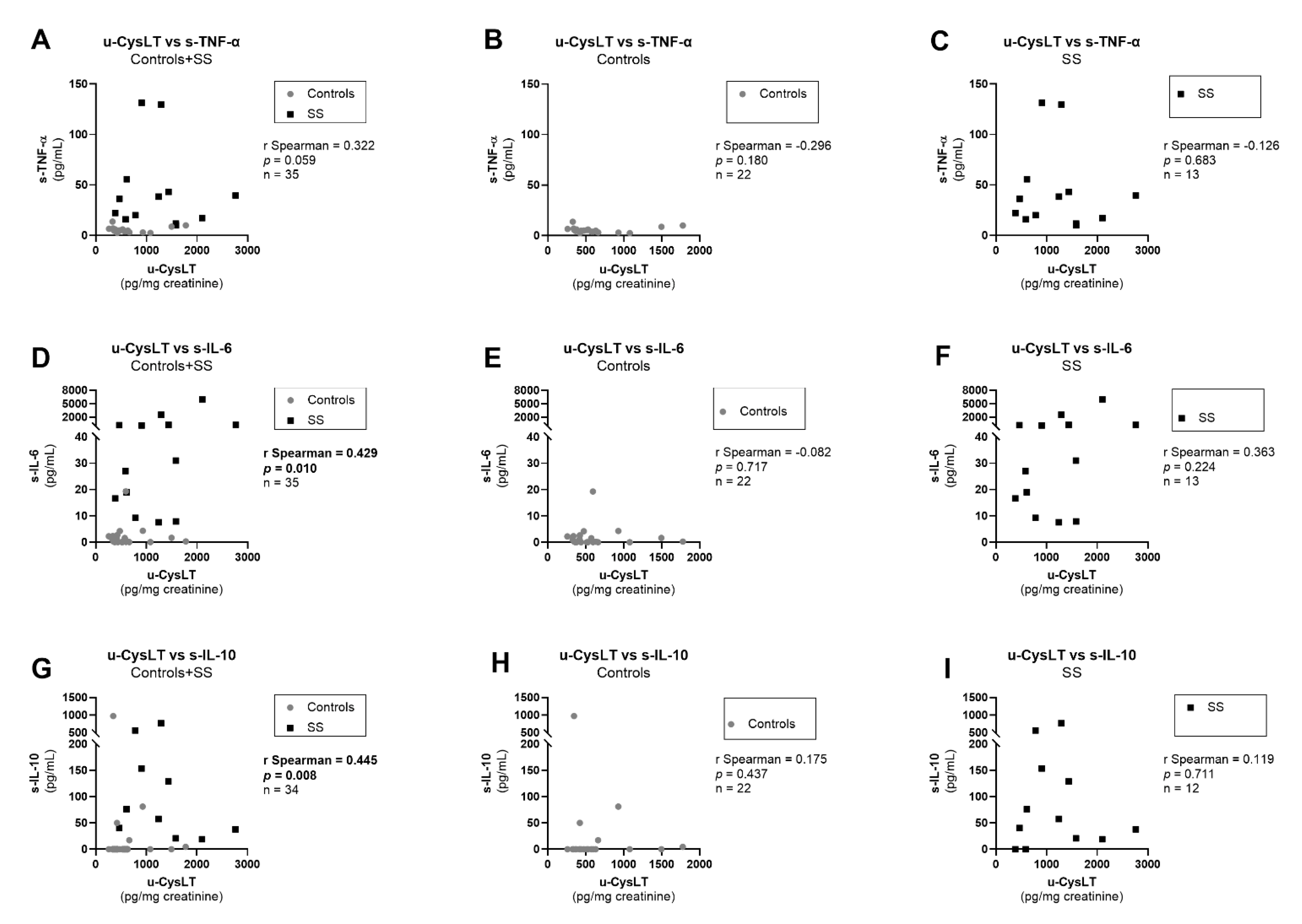 Biomedicines 10 02845 g005 Biomedicines 10 02845 g005