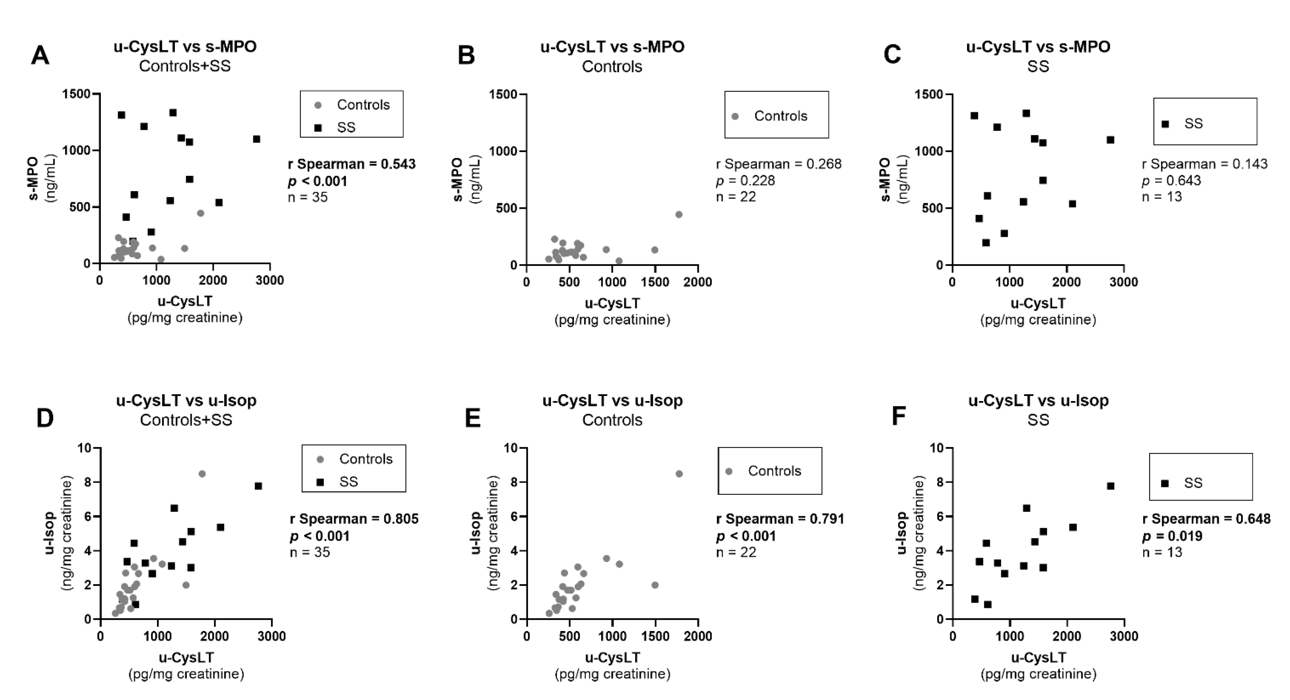 Biomedicines 10 02845 g006 Biomedicines 10 02845 g006