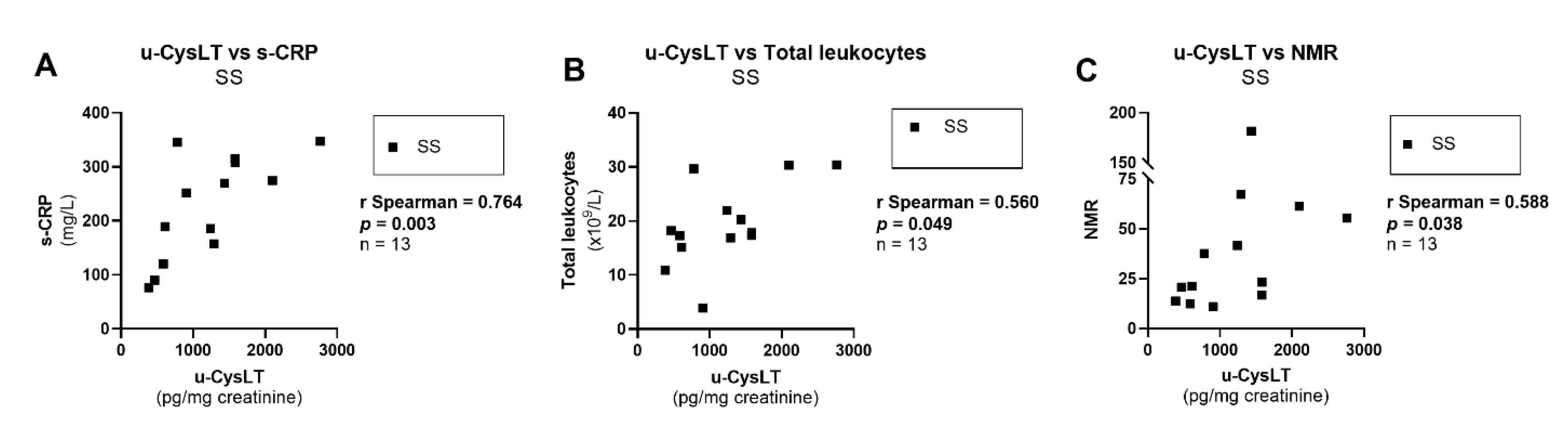 Biomedicines 10 02845 g007 Biomedicines 10 02845 g007