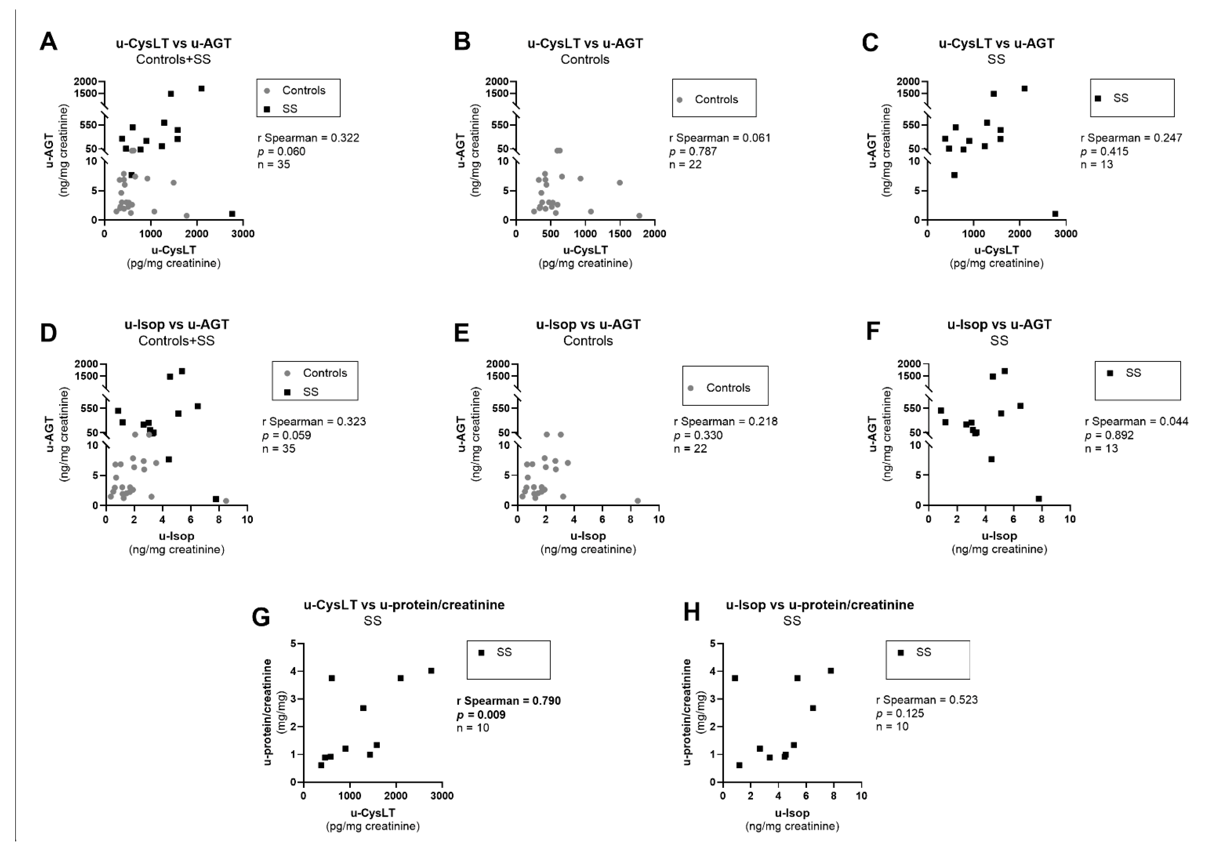 Biomedicines 10 02845 g008 Biomedicines 10 02845 g008