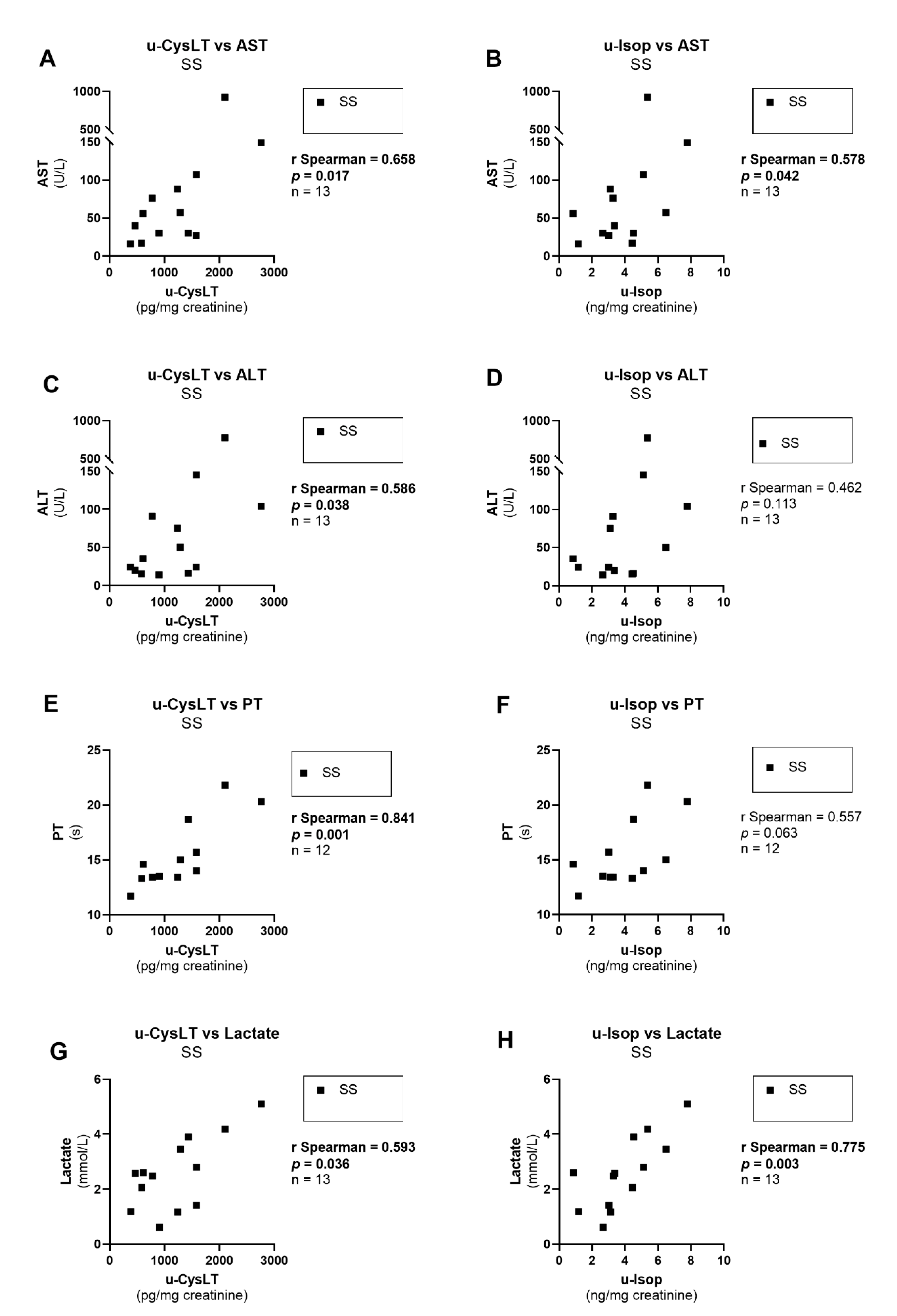 Biomedicines 10 02845 g009 Biomedicines 10 02845 g009