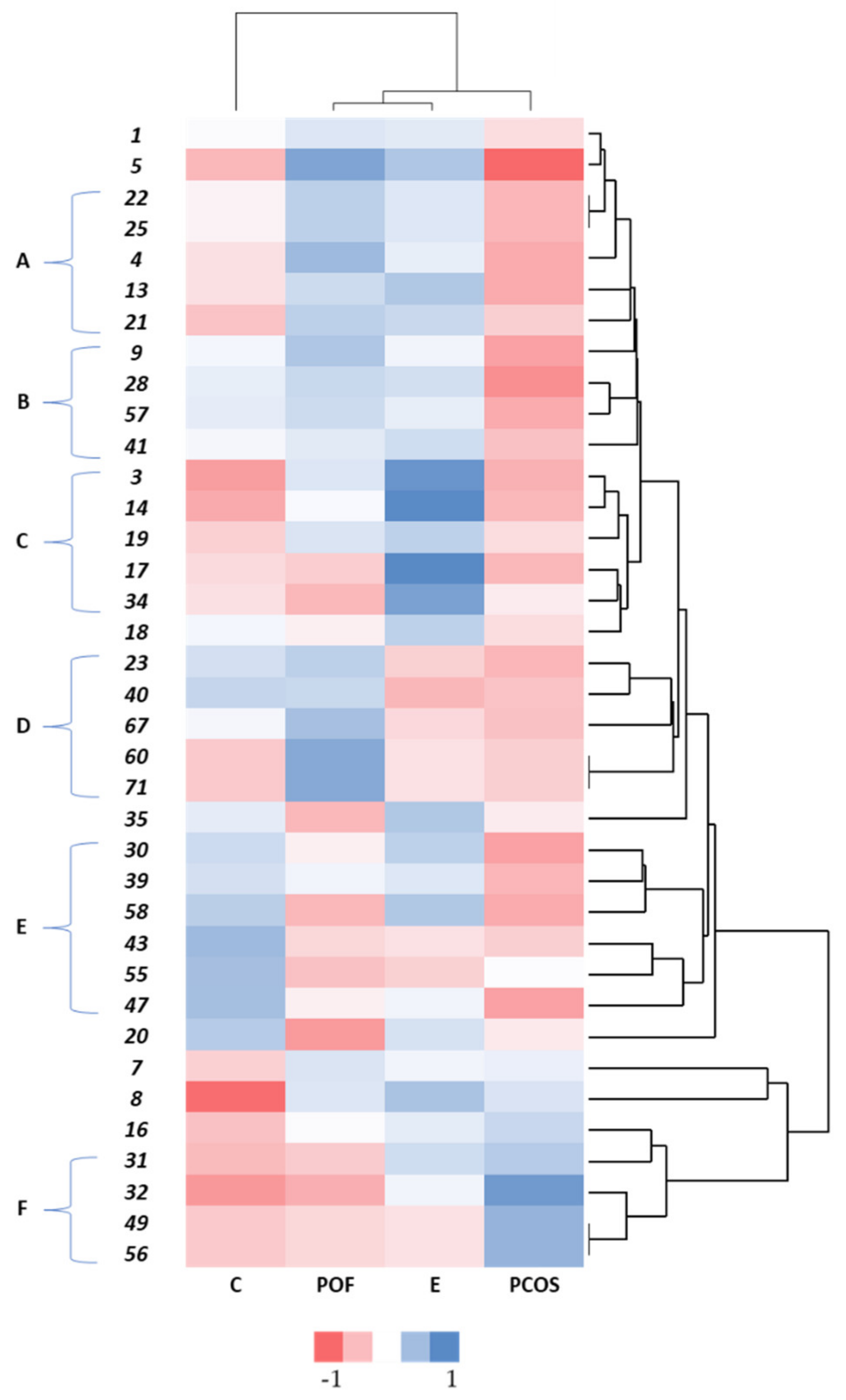 Biomedicines | Free Full-Text | Volatilomics As An Emerging Strategy To ...