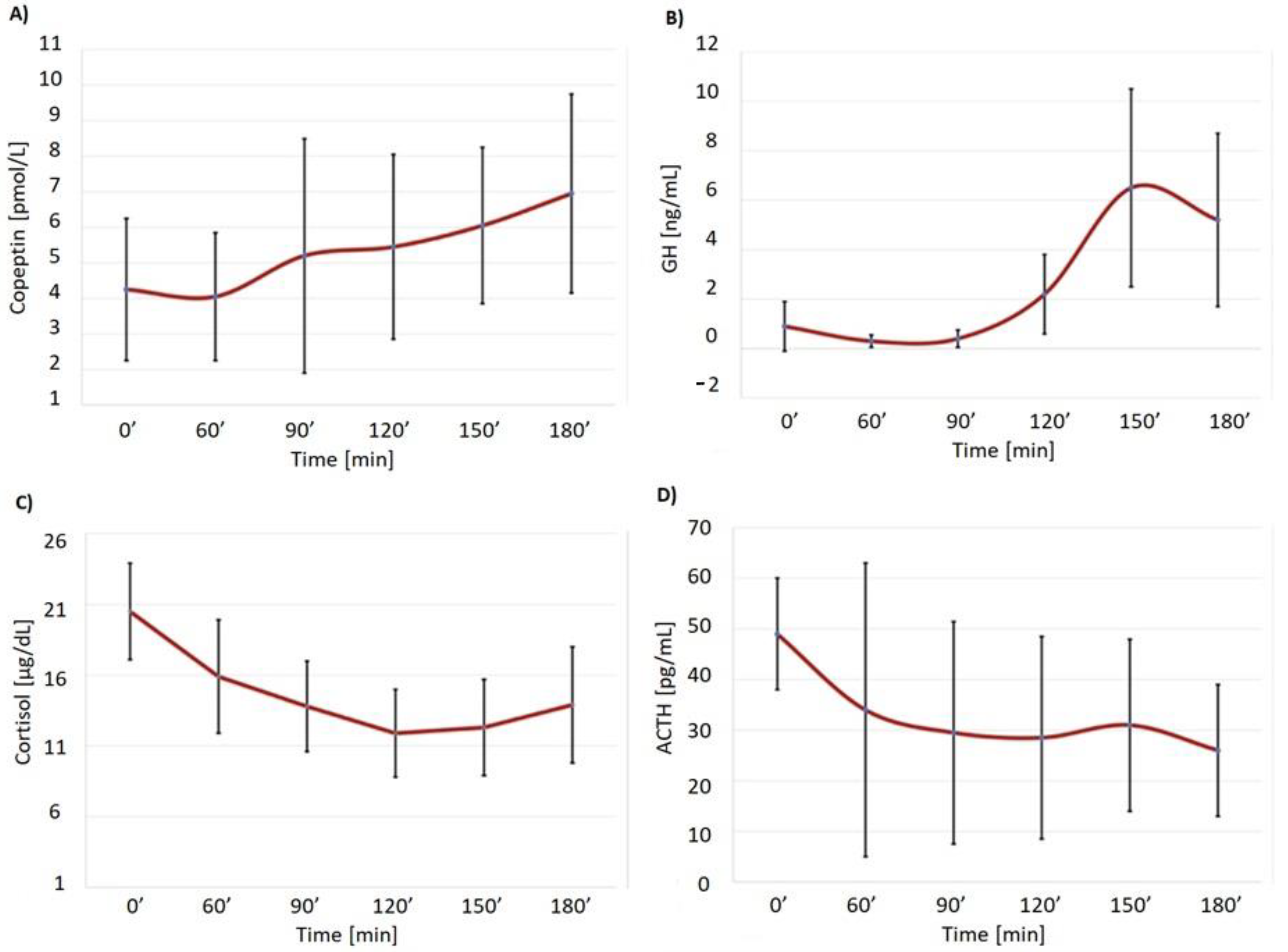 Biomedicines 10 02857 g001 Biomedicines 10 02857 g001