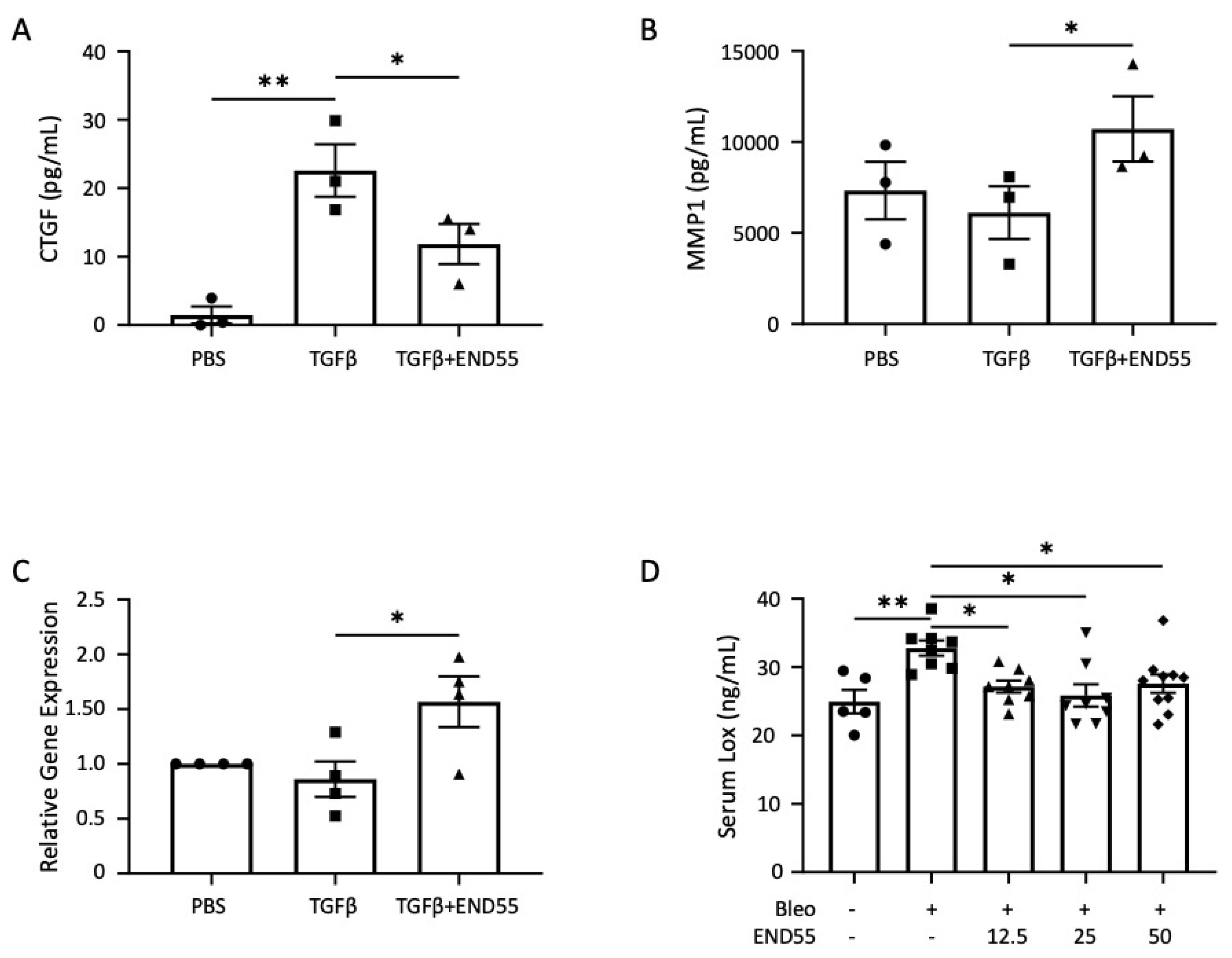 Biomedicines 10 02861 g001