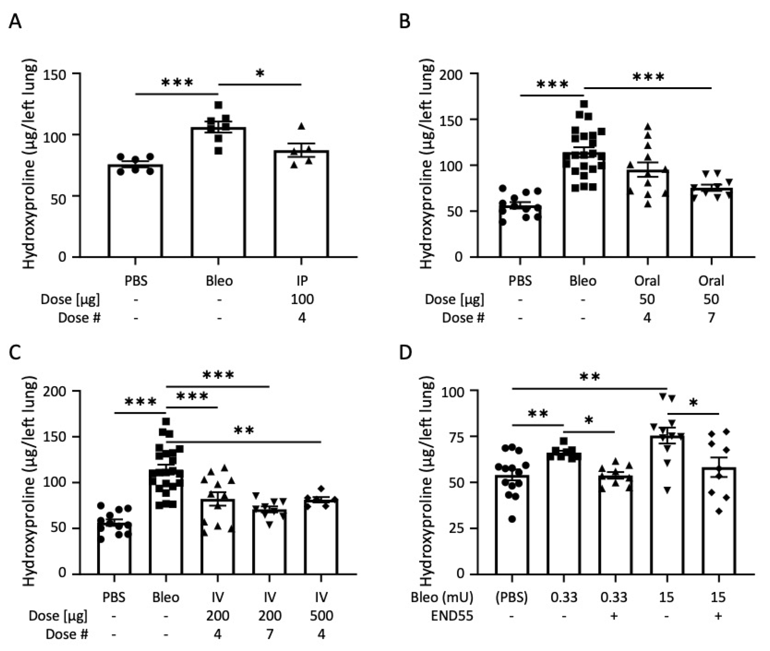 Biomedicines 10 02861 g003
