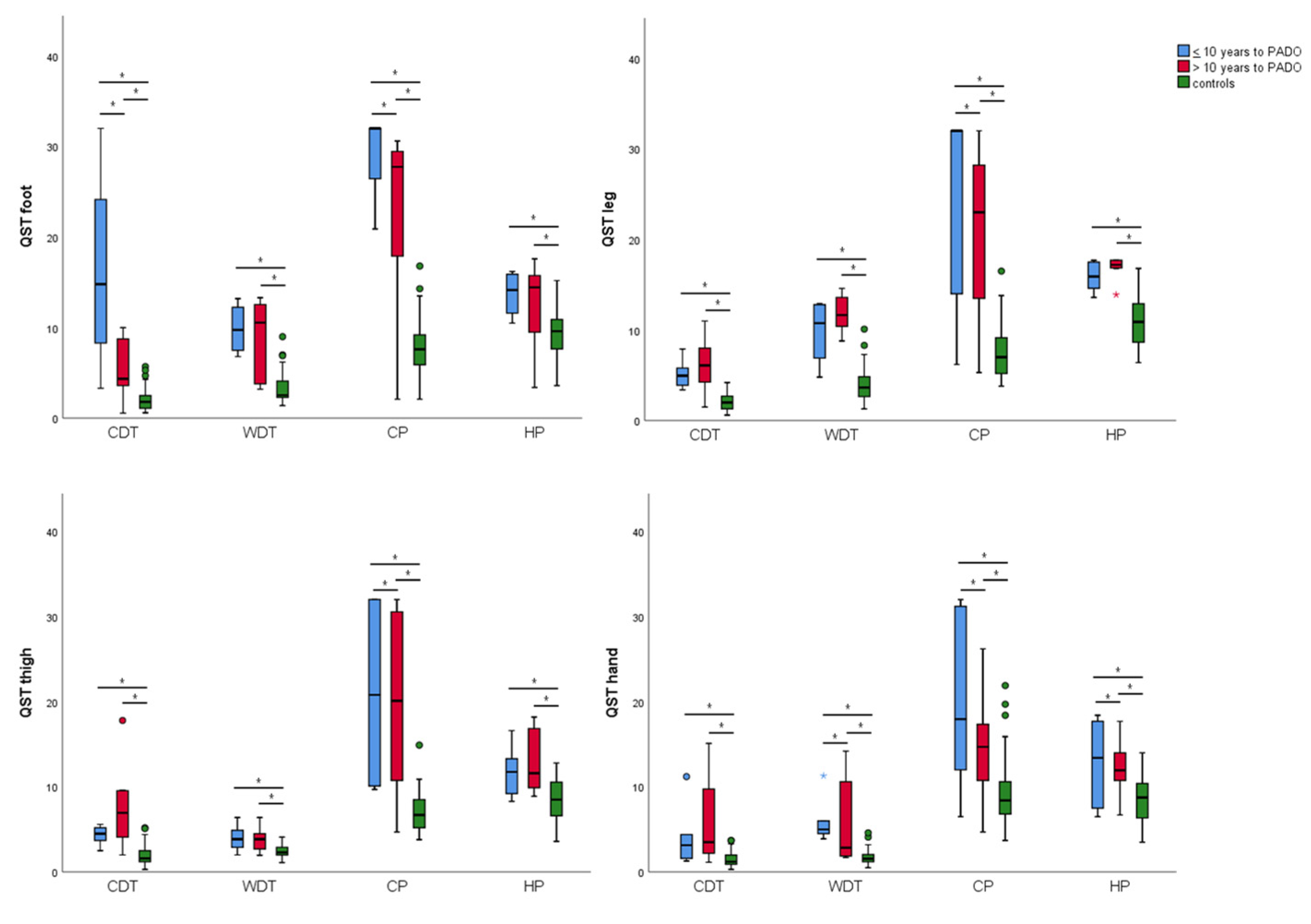 biomedicines-free-full-text-quantitative-sensory-testing-in-late