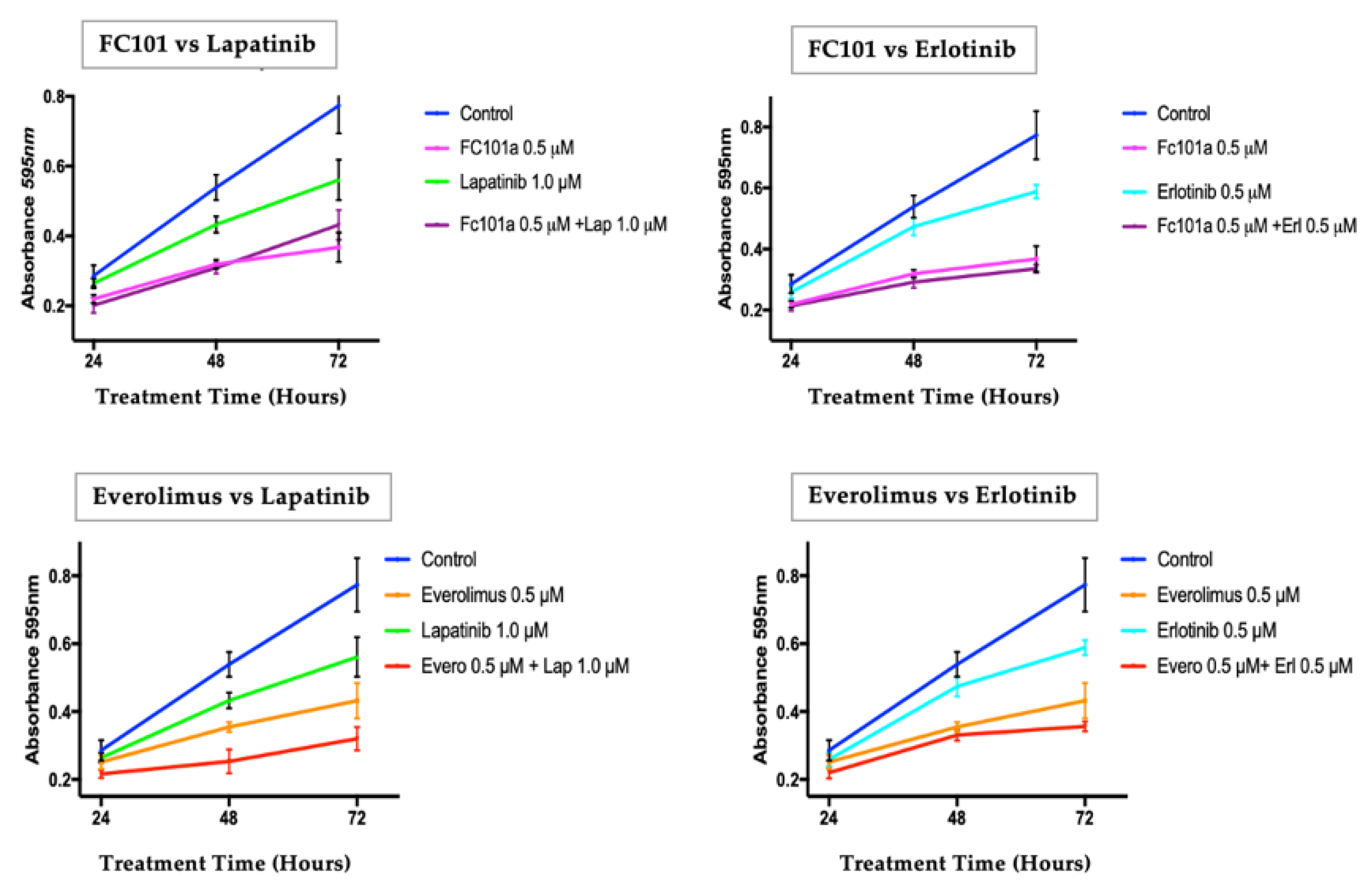 Biomedicines 10 02906 g003 Biomedicines 10 02906 g003