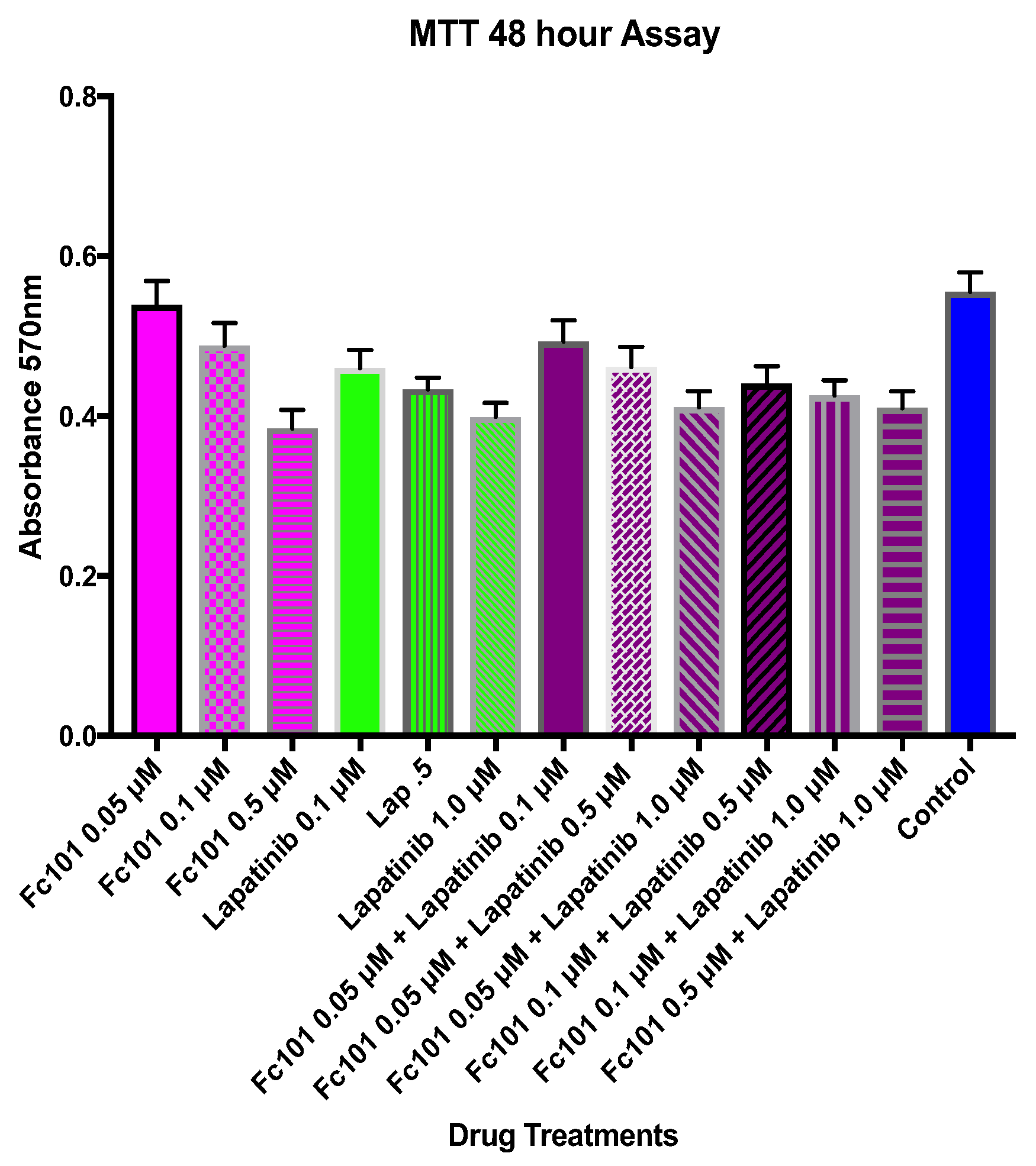 Biomedicines 10 02906 g004 Biomedicines 10 02906 g004