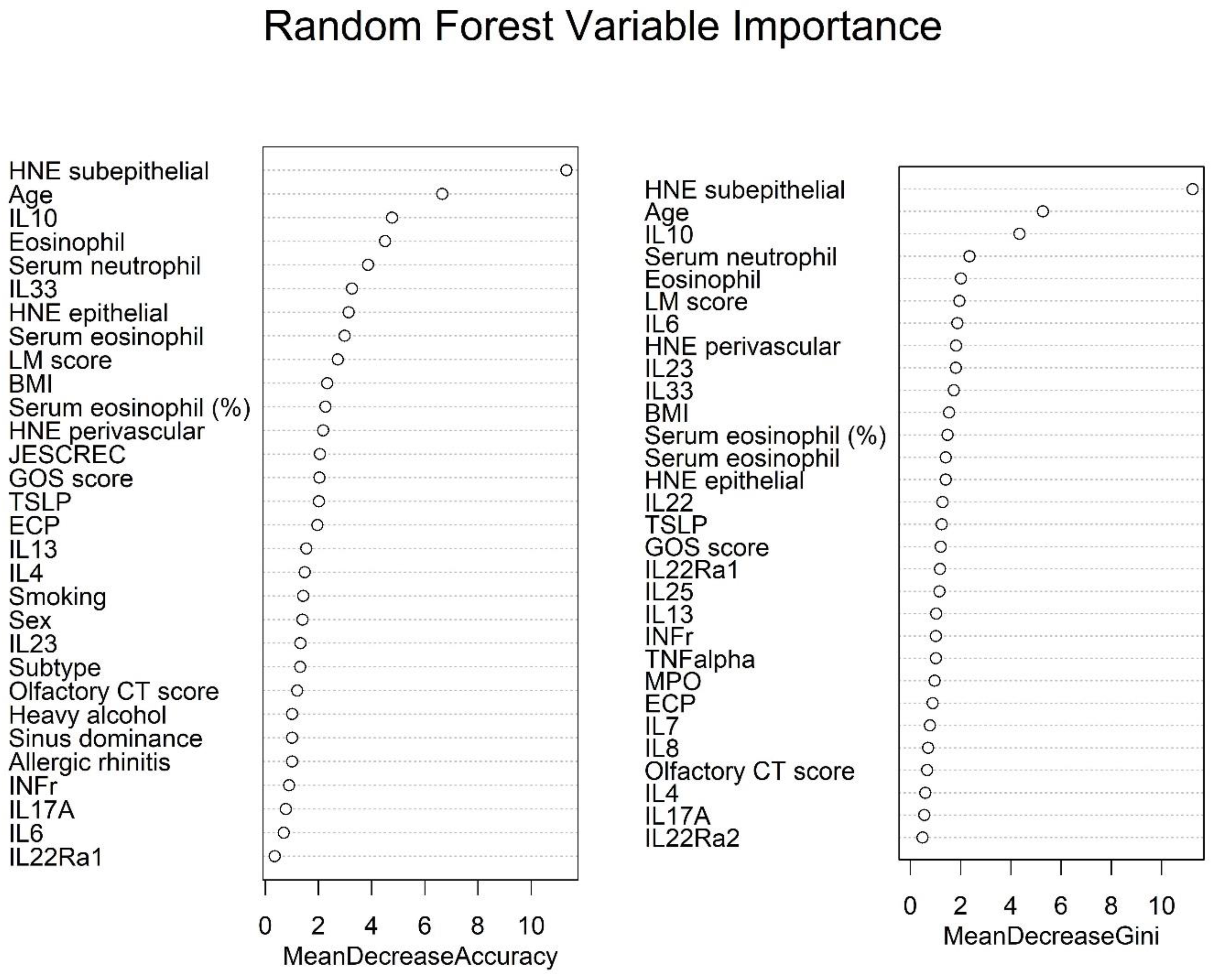 Biomedicines 10 02911 g003