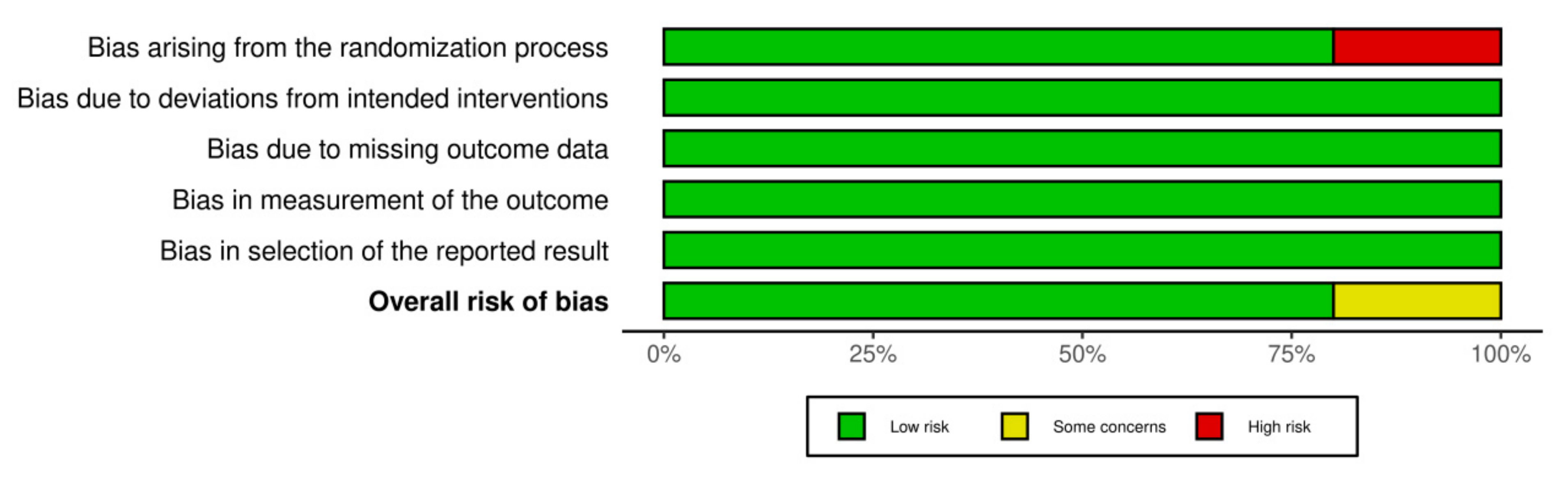 Biomedicines 10 02964 g003 Biomedicines 10 02964 g003