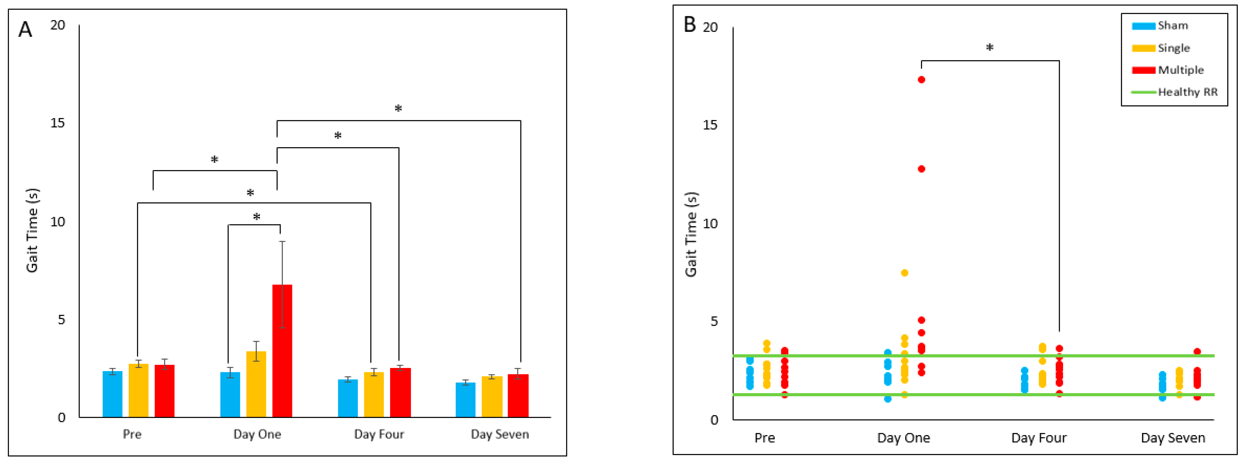 Biomedicines 10 02976 g002 Biomedicines 10 02976 g002