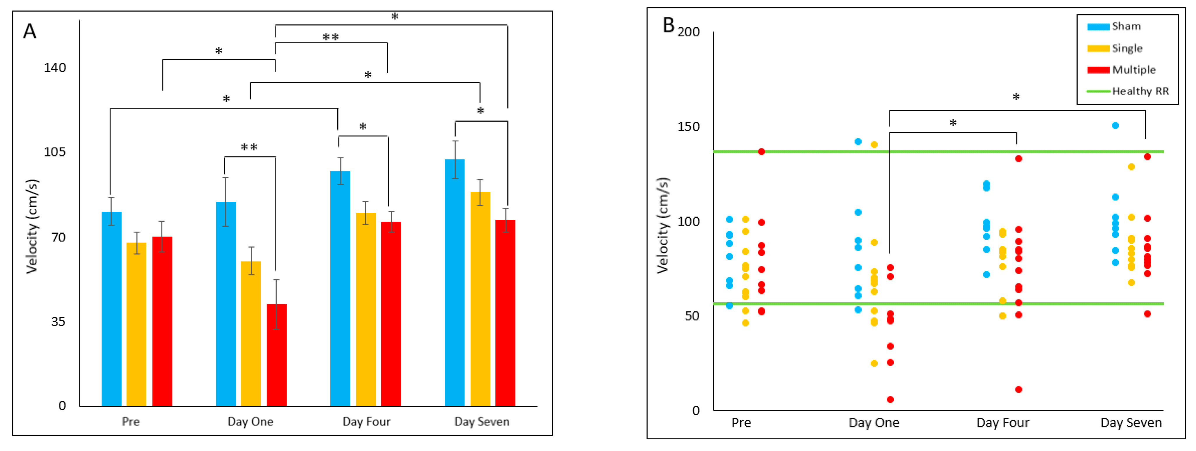 Biomedicines 10 02976 g003 Biomedicines 10 02976 g003