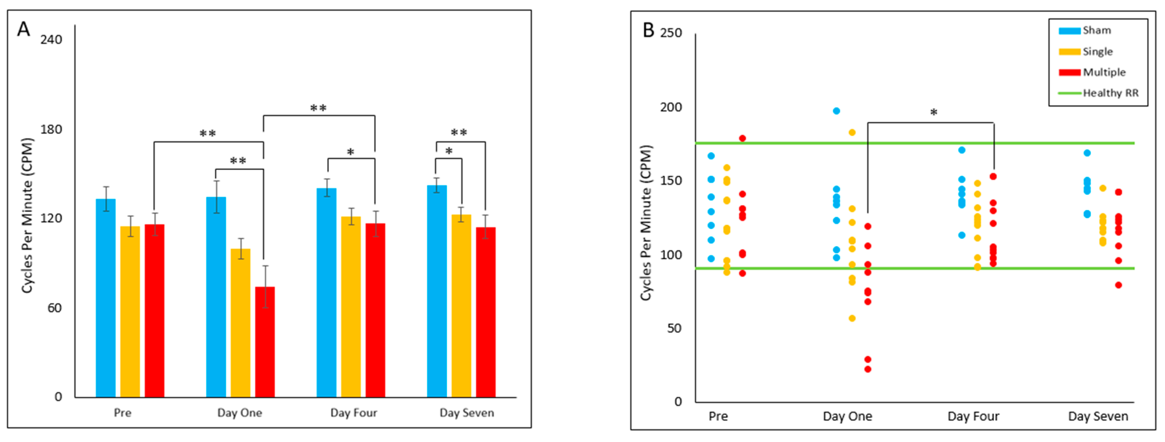 Biomedicines 10 02976 g005 Biomedicines 10 02976 g005