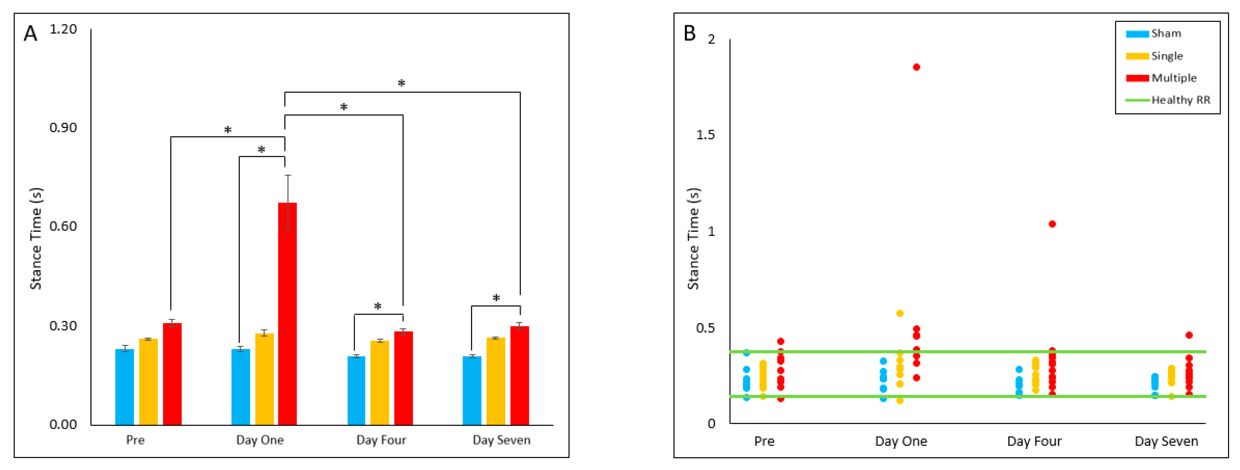 Biomedicines 10 02976 g006 Biomedicines 10 02976 g006