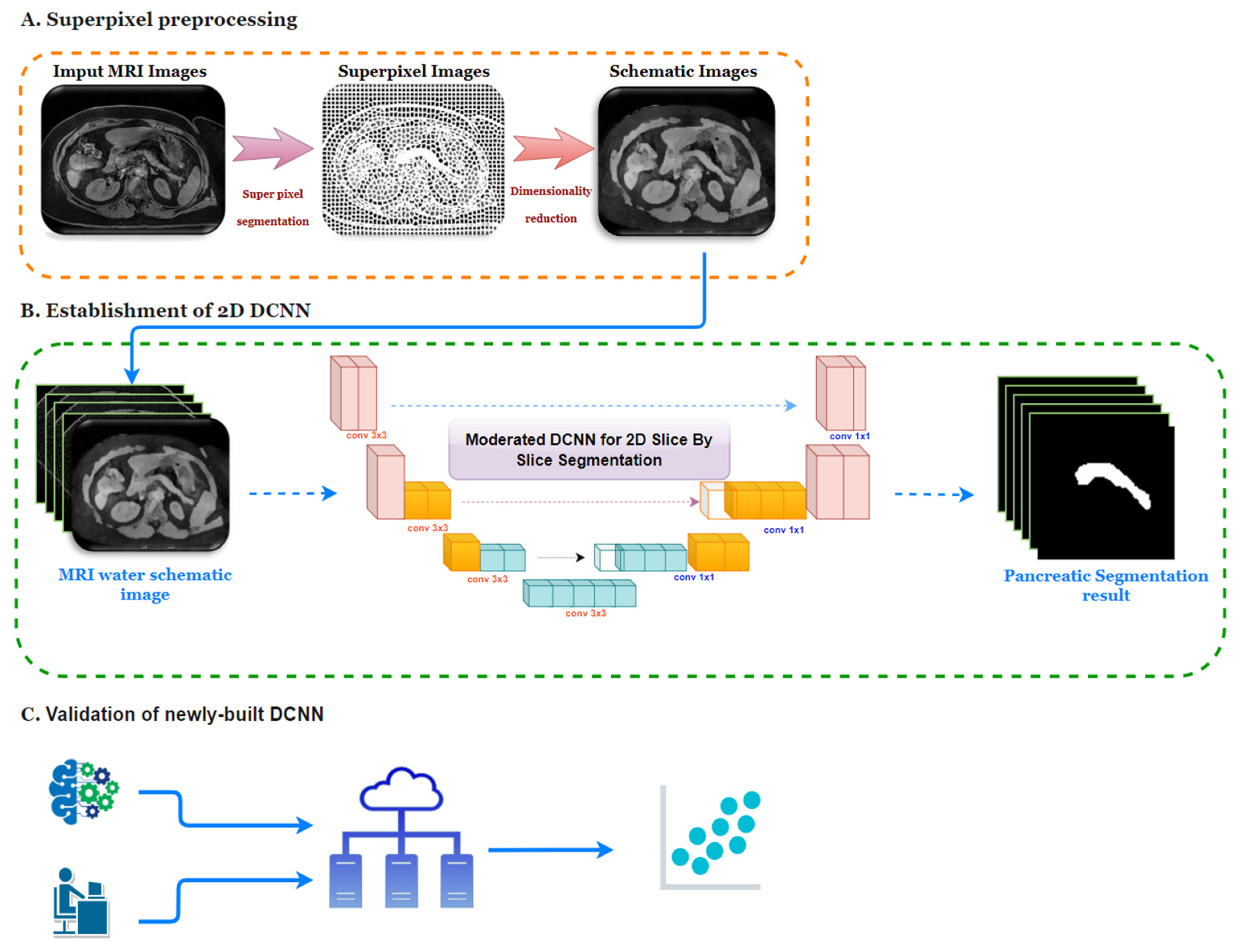 Biomedicines 10 02991 g001 Biomedicines 10 02991 g001