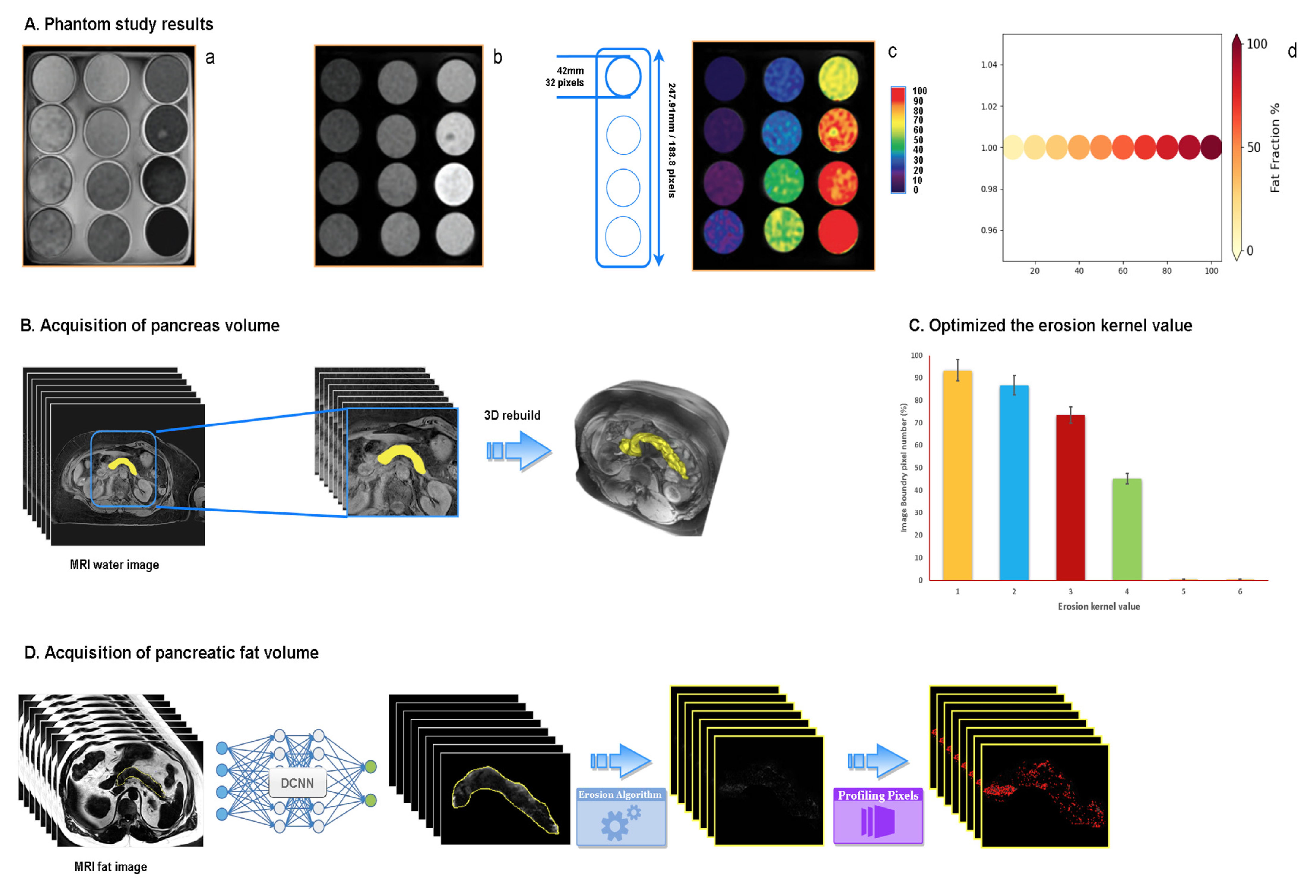 Biomedicines 10 02991 g003 Biomedicines 10 02991 g003