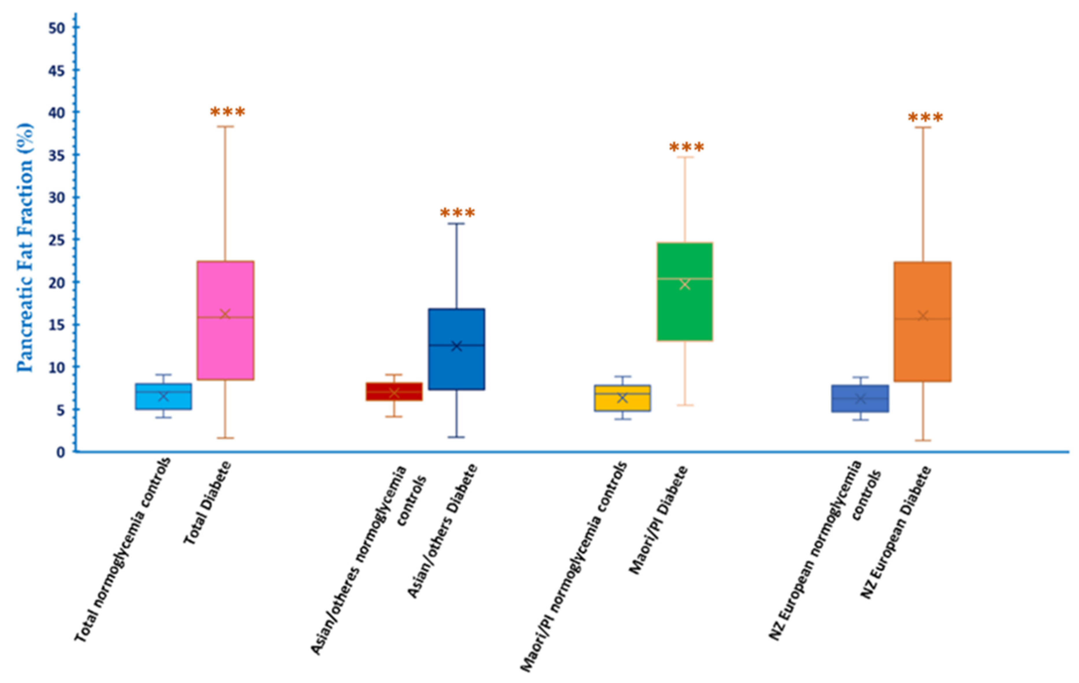 Biomedicines 10 02991 g004 Biomedicines 10 02991 g004