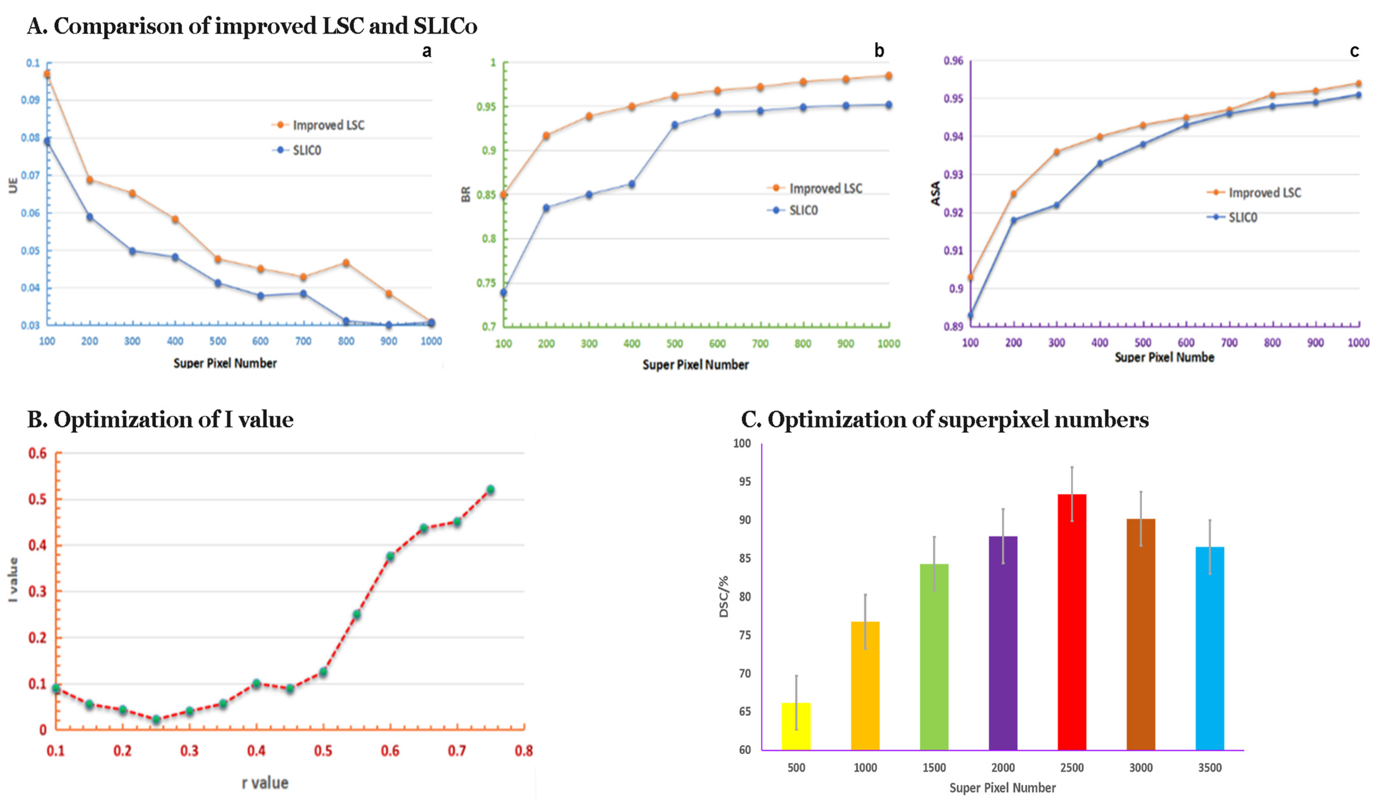 Biomedicines 10 02991 g005 Biomedicines 10 02991 g005