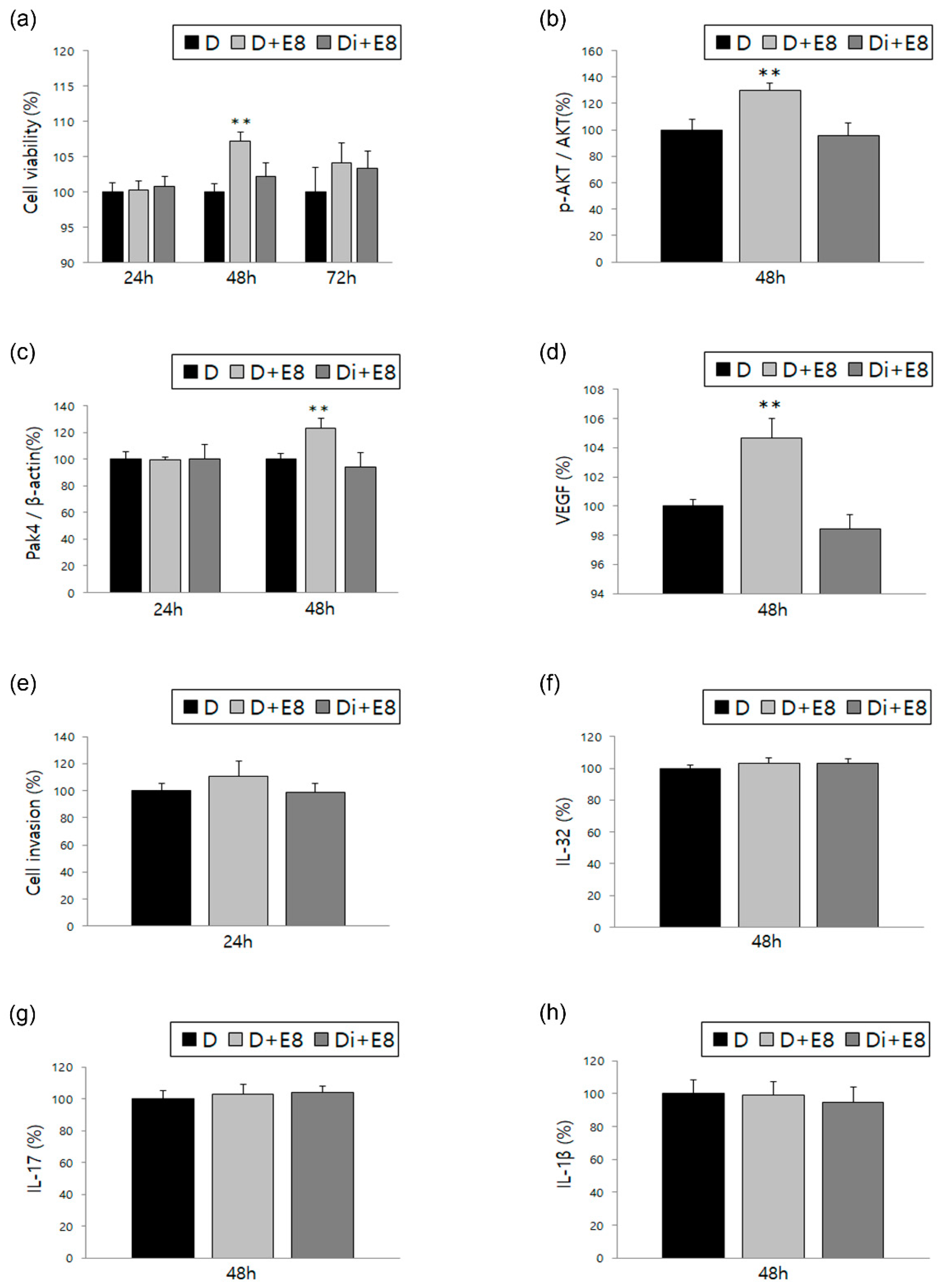 Biomedicines 10 02992 g001