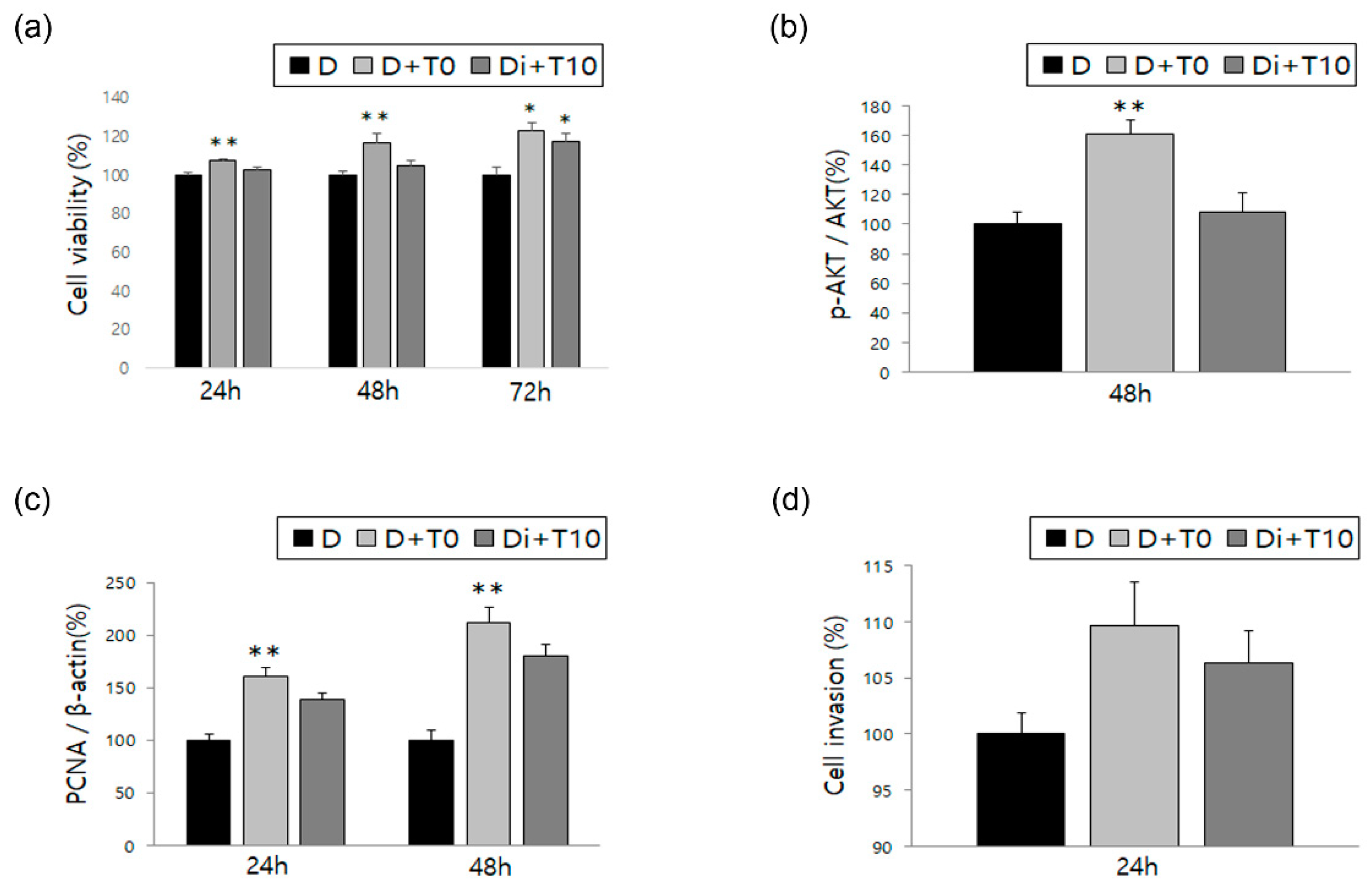 Biomedicines 10 02992 g002