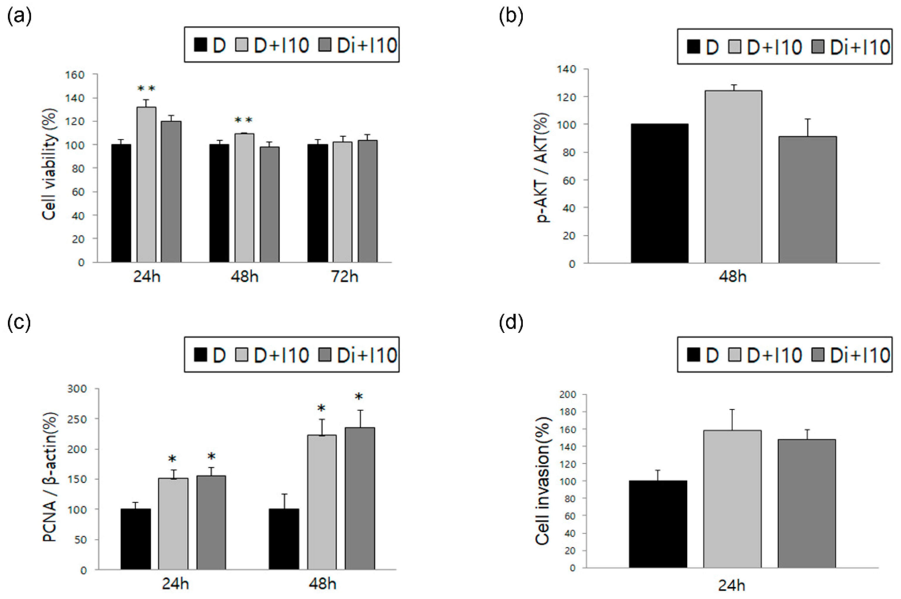 Biomedicines 10 02992 g003