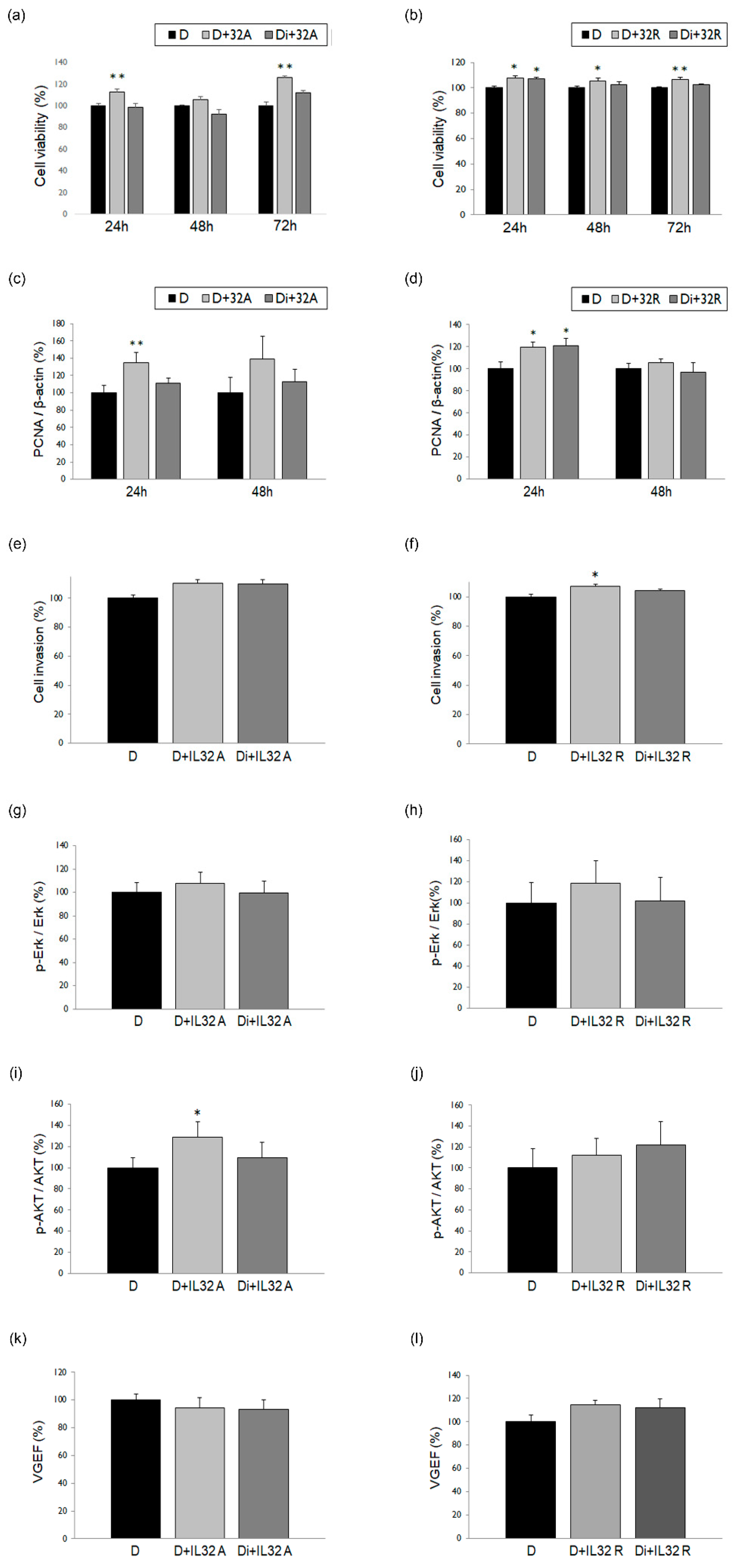 Biomedicines 10 02992 g004