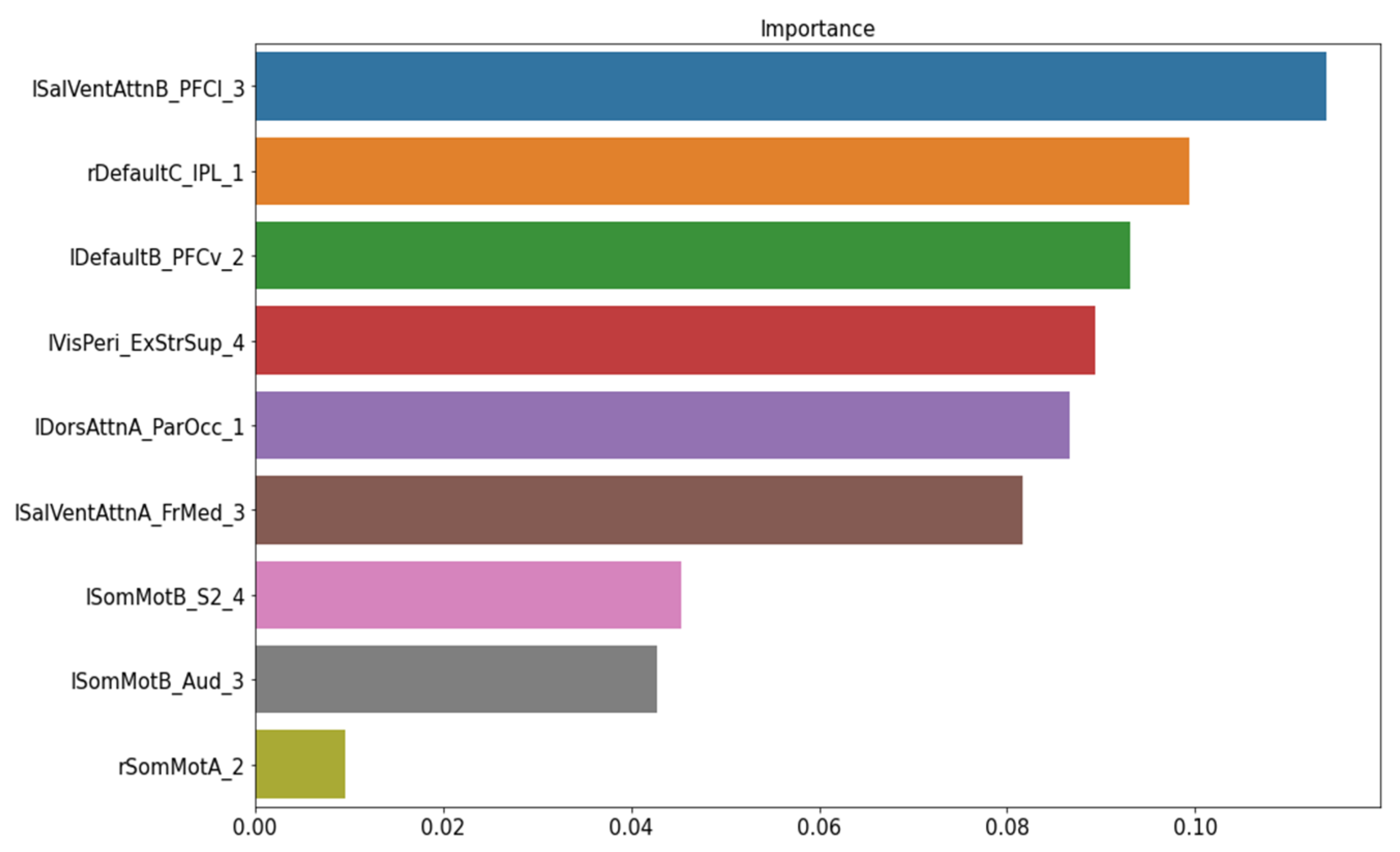 Biomedicines 10 03002 g003