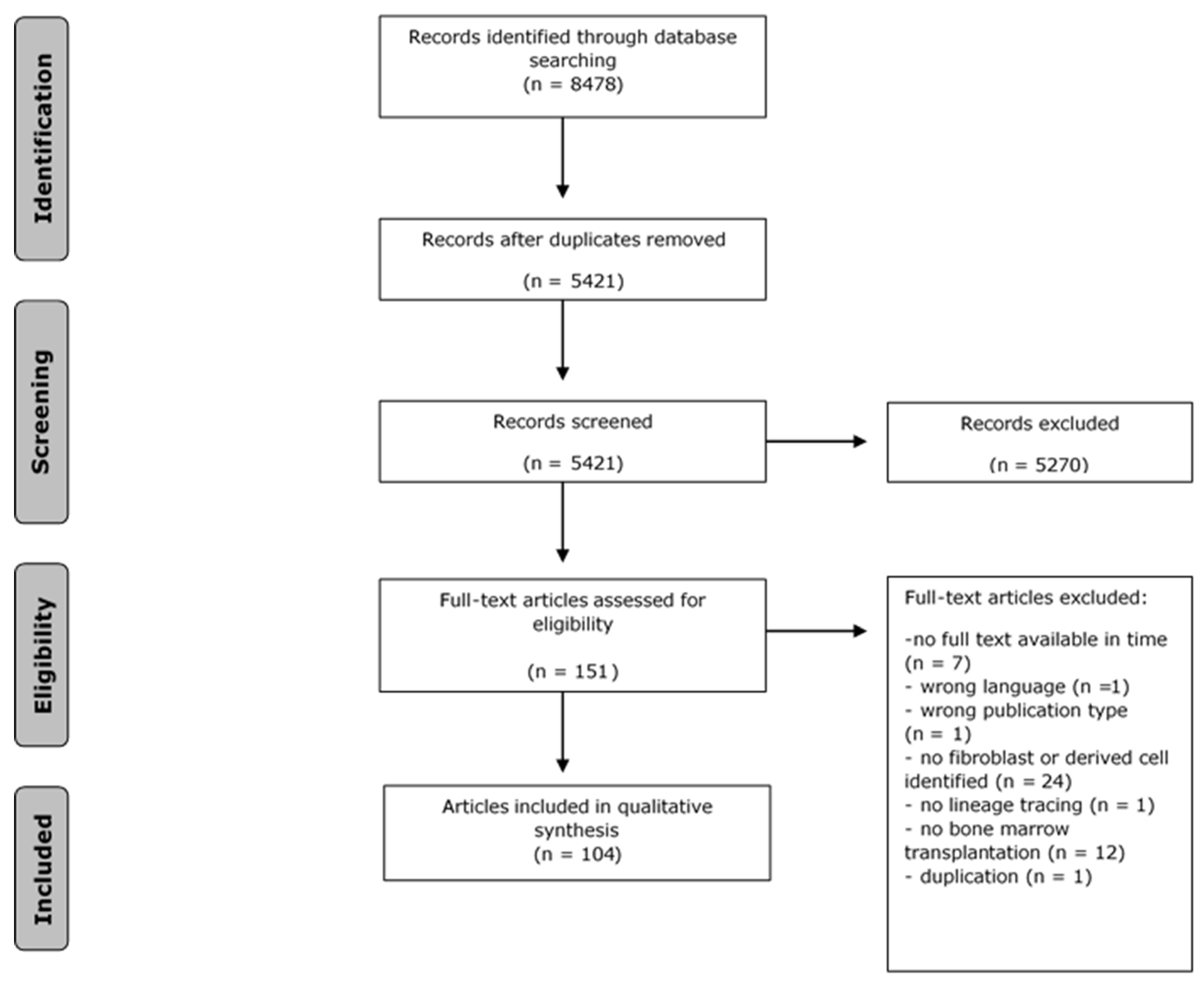 Biomedicines 10 03063 g001