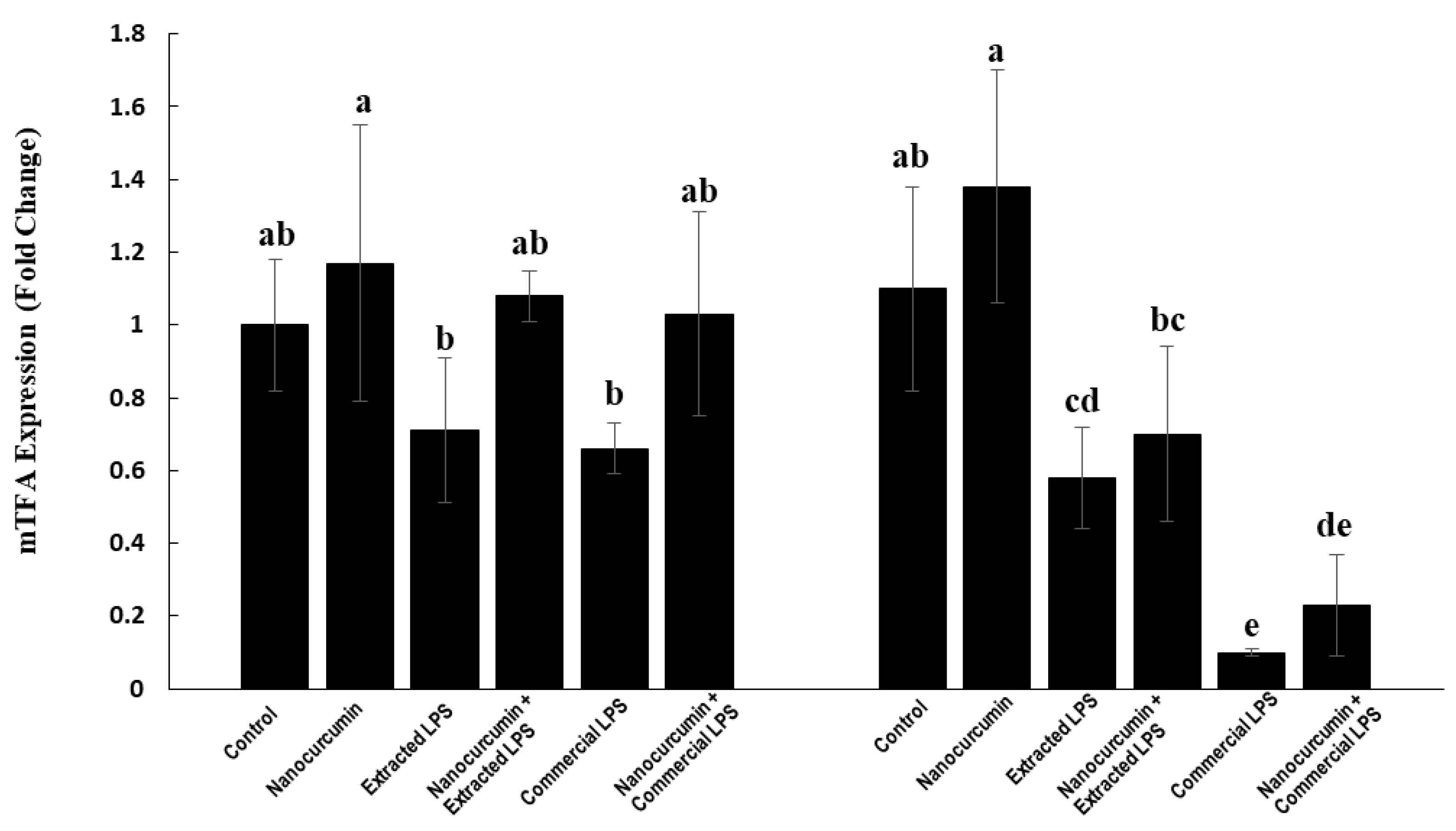 Biomedicines 10 03087 g010