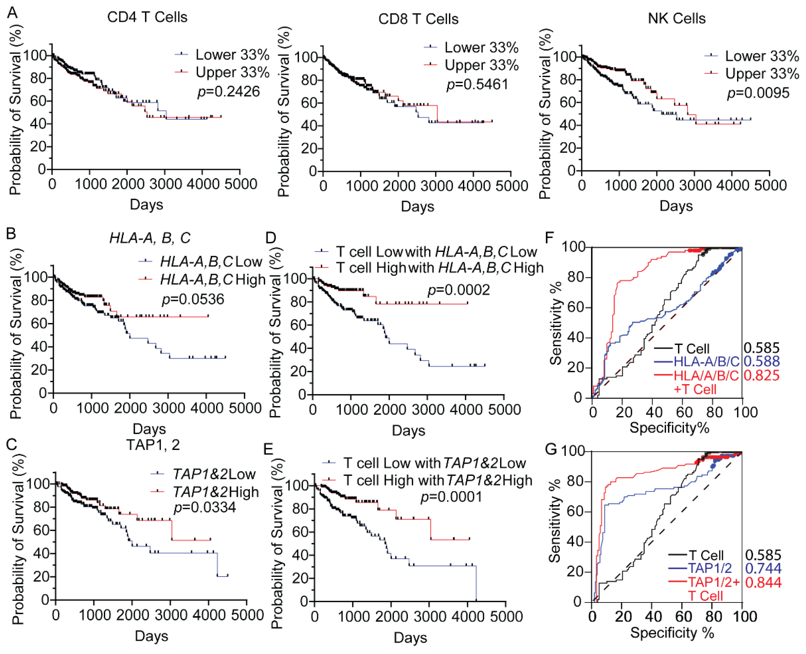 Biomedicines 10 03092 g001