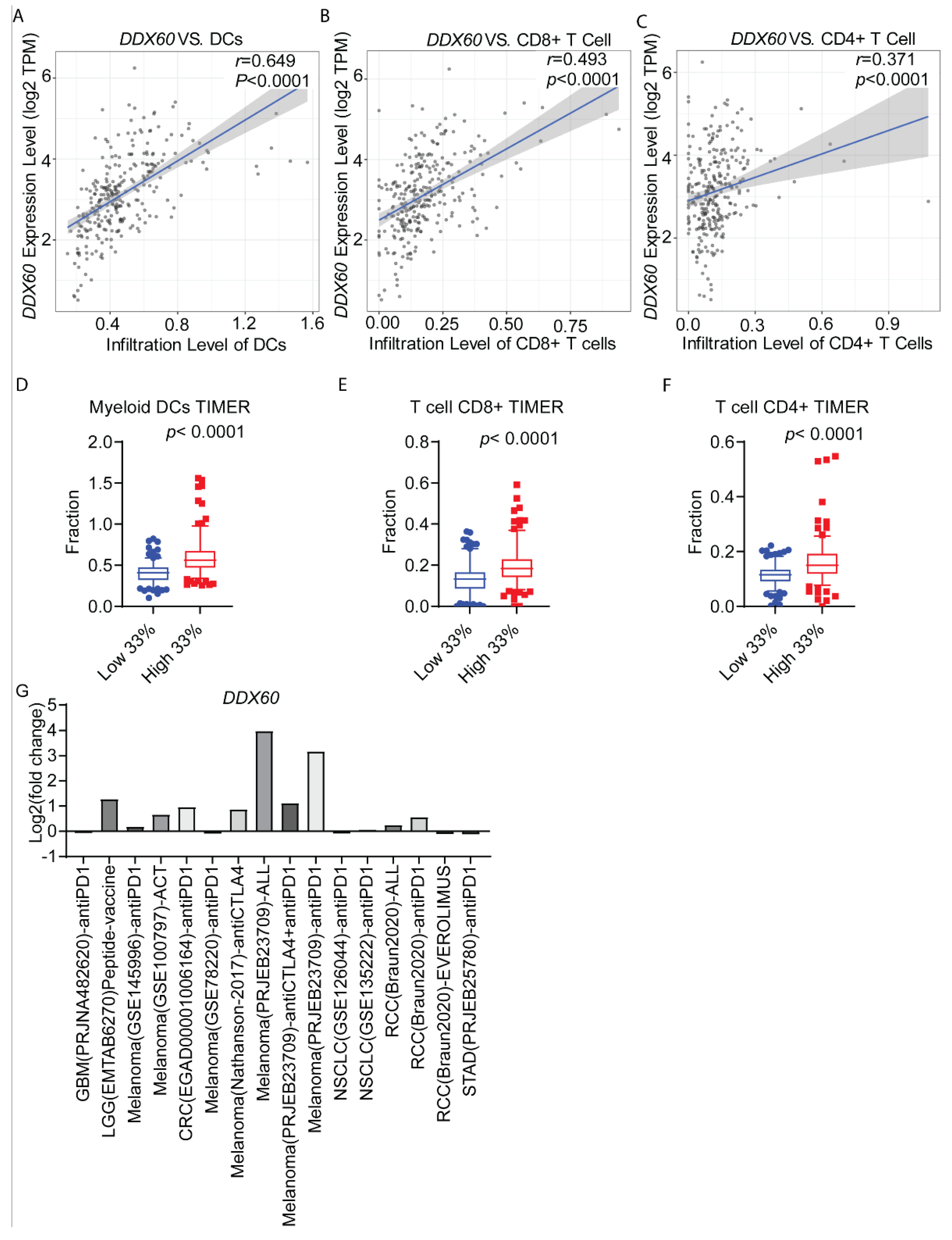 Biomedicines 10 03092 g006