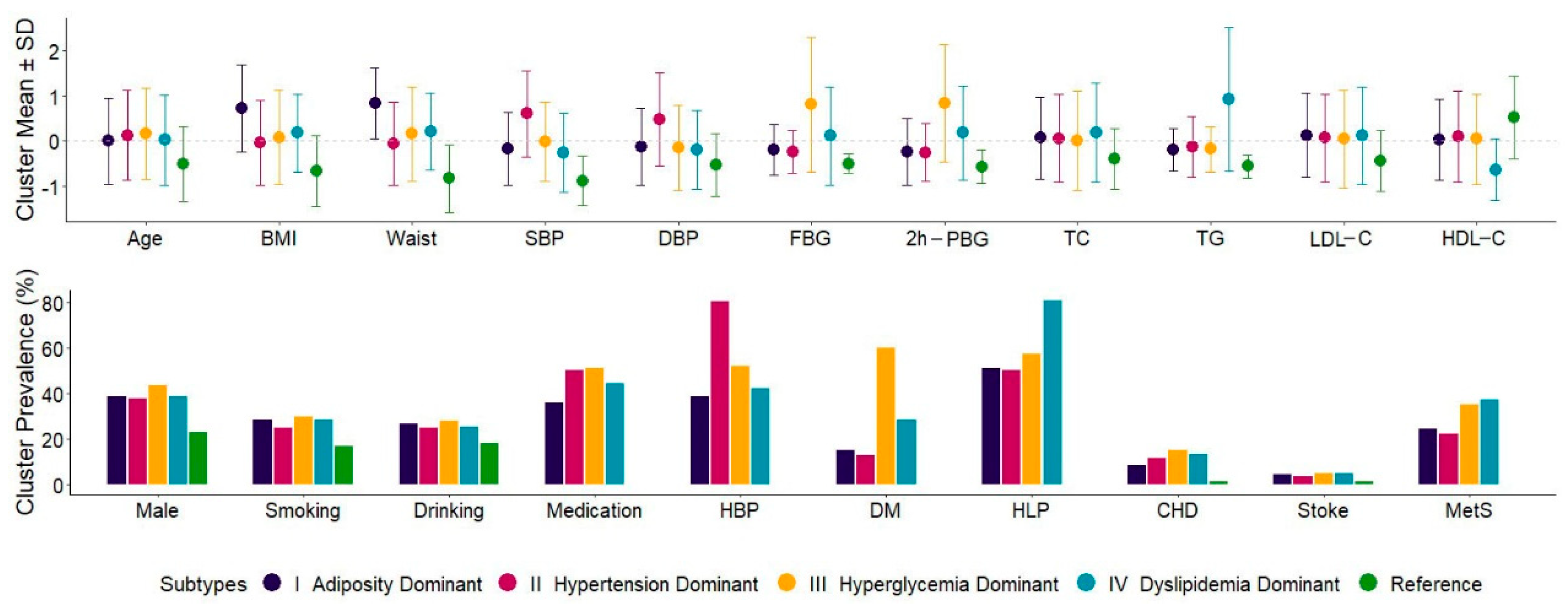 Biomedicines 10 03093 g002