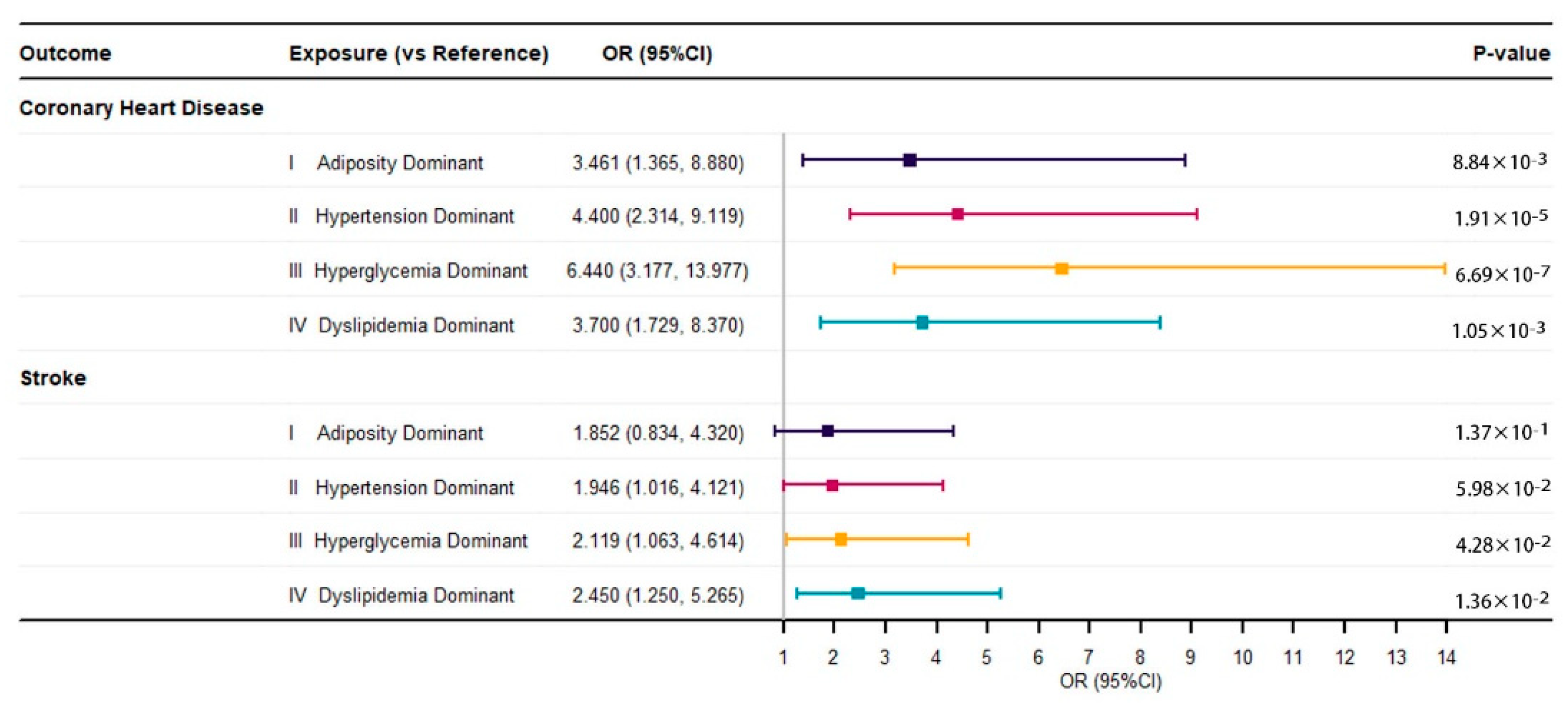 Biomedicines 10 03093 g003
