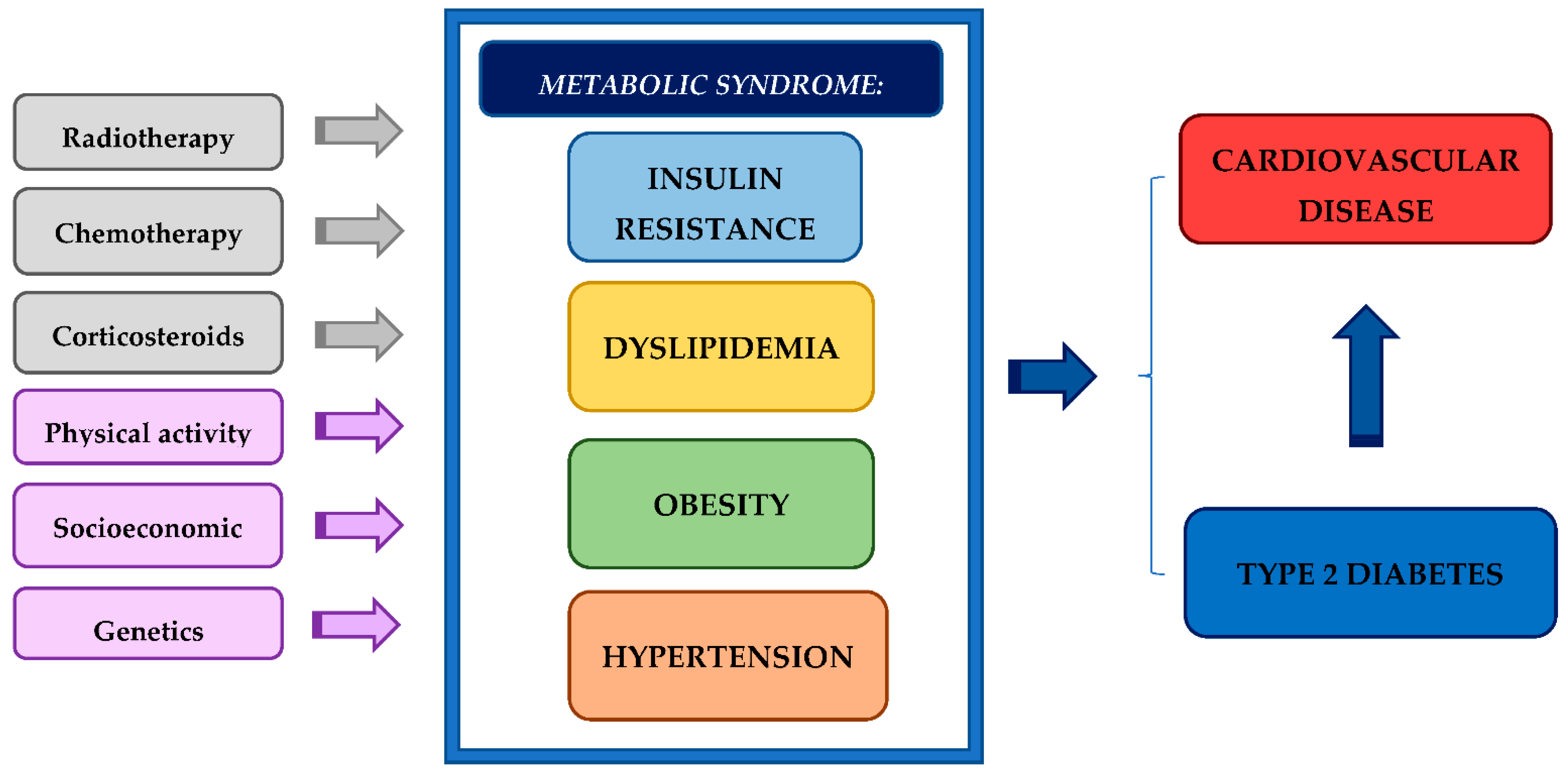 Biomedicines 10 03098 g001 Biomedicines 10 03098 g001