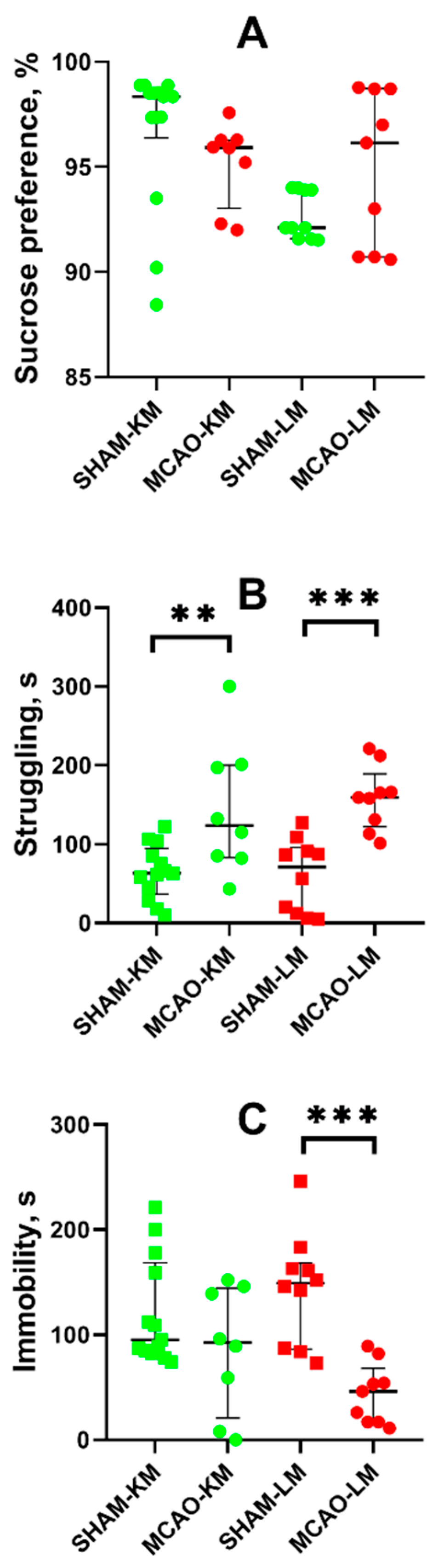 Biomedicines 10 03119 g006