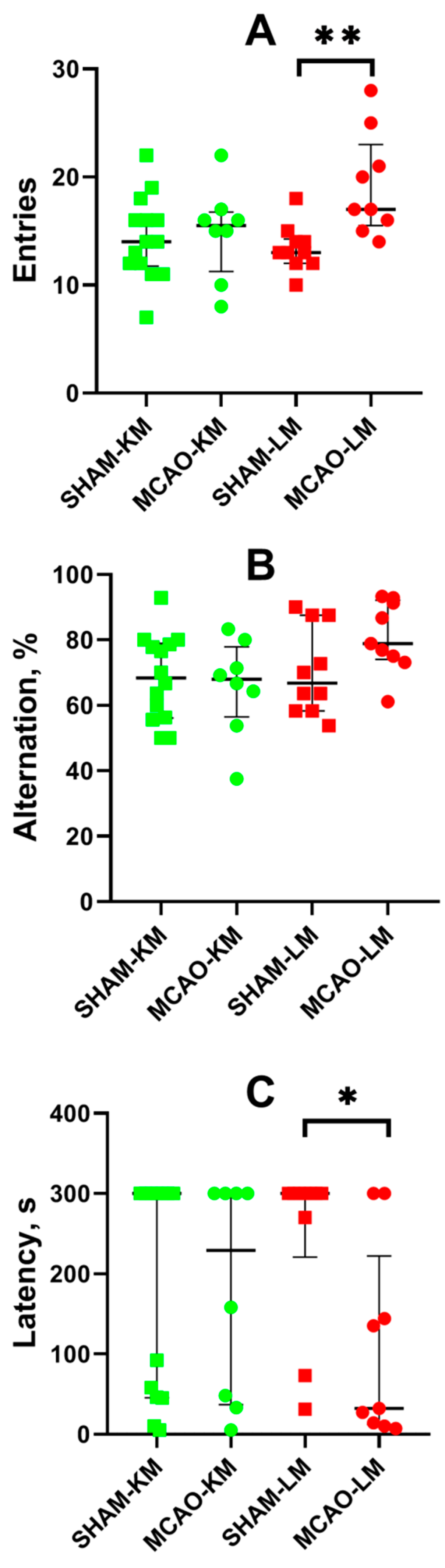 Biomedicines 10 03119 g007