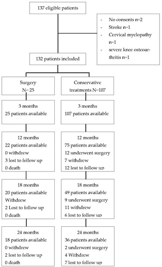 Non-surgical treatment options and surgery outcomes in lumbar spinal  stenosis – Caring Medical Florida