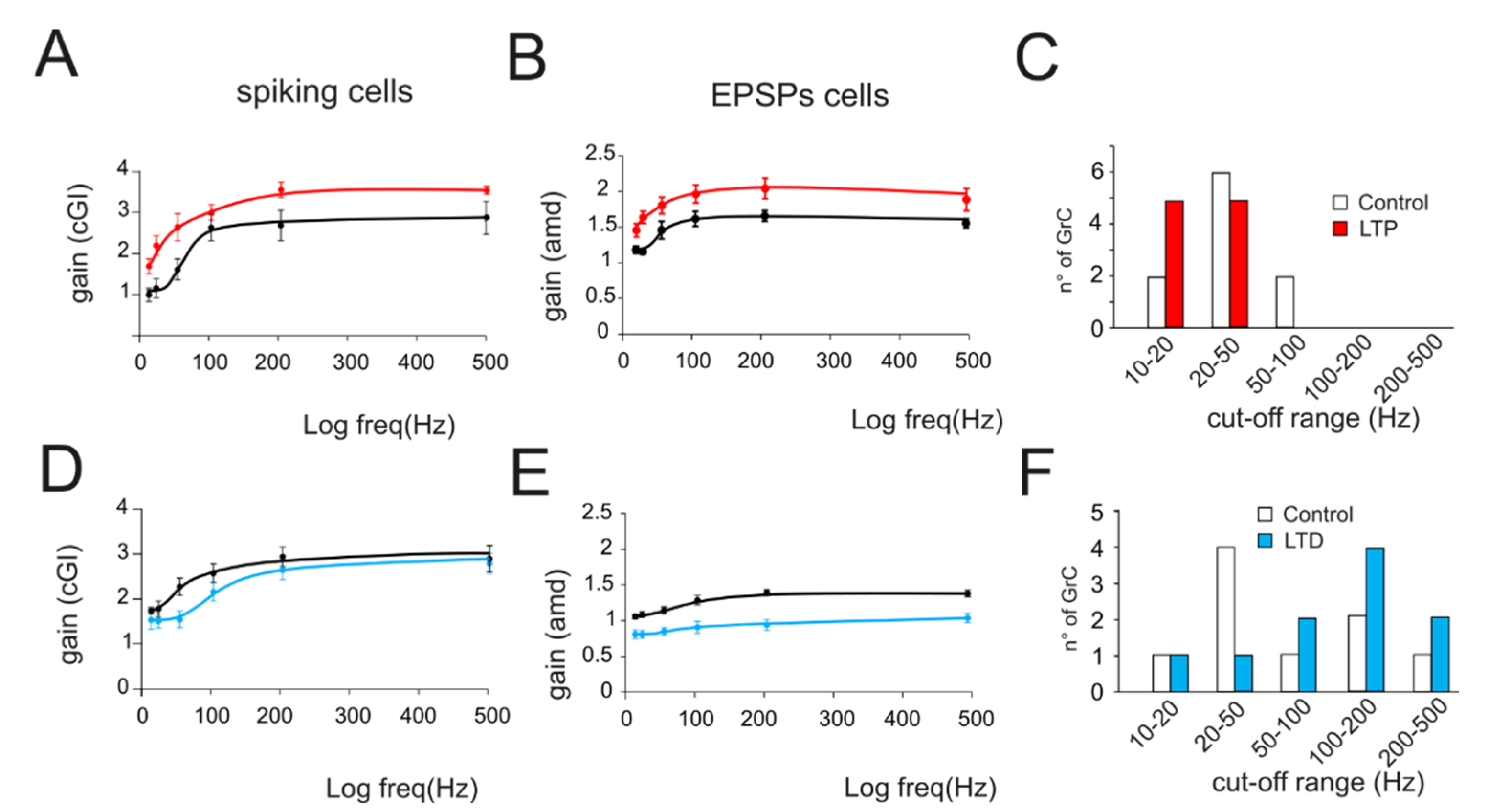 Biomedicines 10 03185 g004 Biomedicines 10 03185 g004