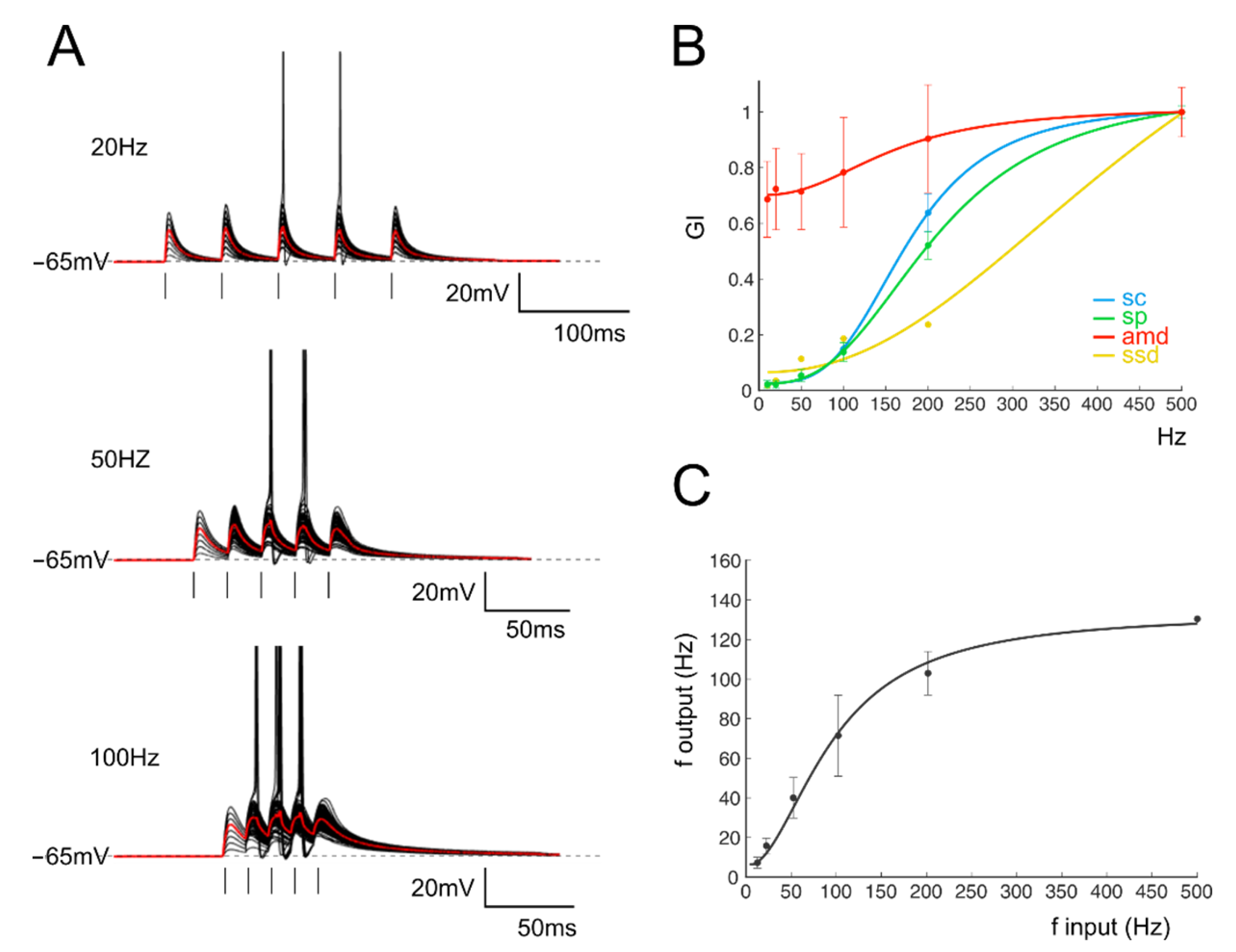 Biomedicines 10 03185 g005 Biomedicines 10 03185 g005