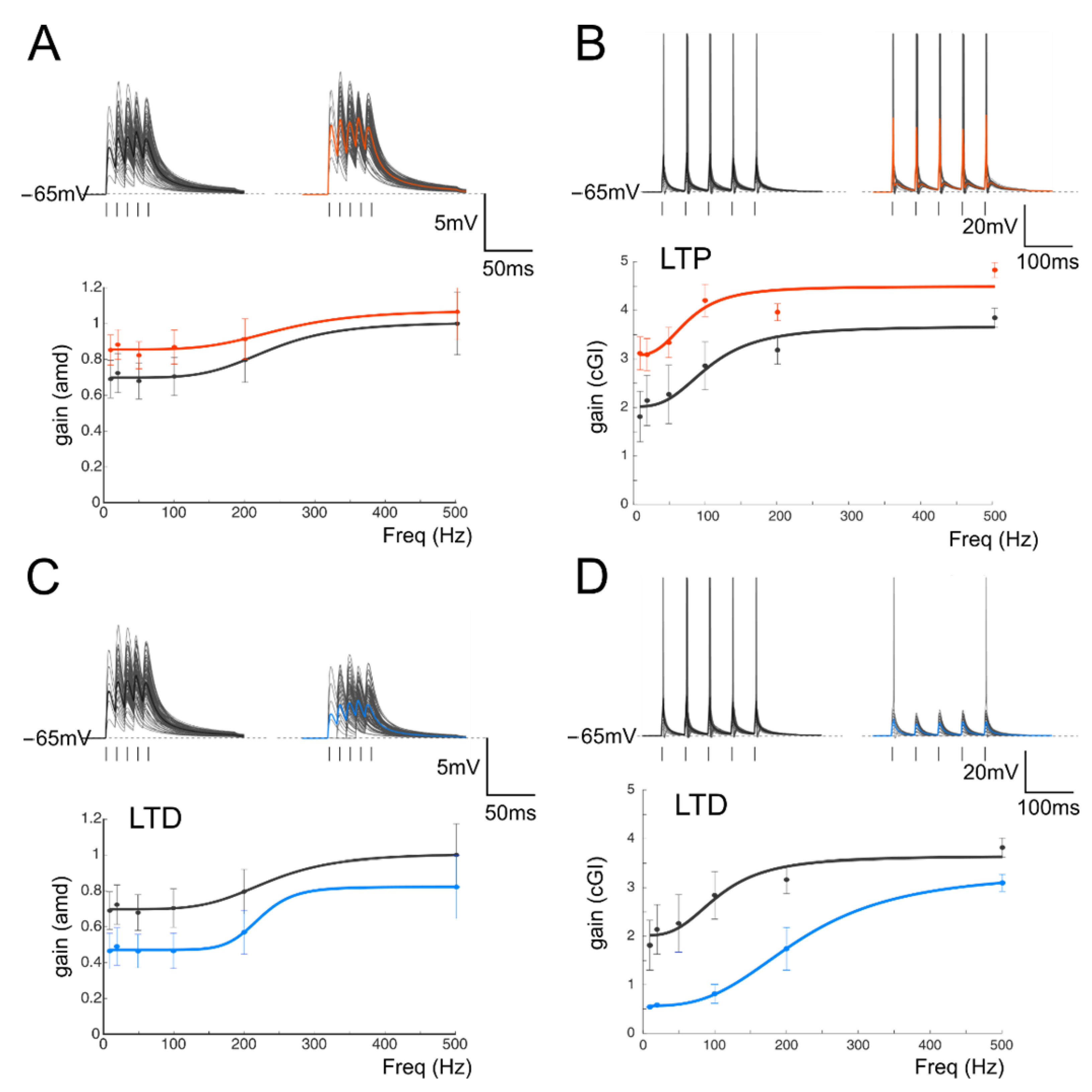 Biomedicines 10 03185 g006 Biomedicines 10 03185 g006