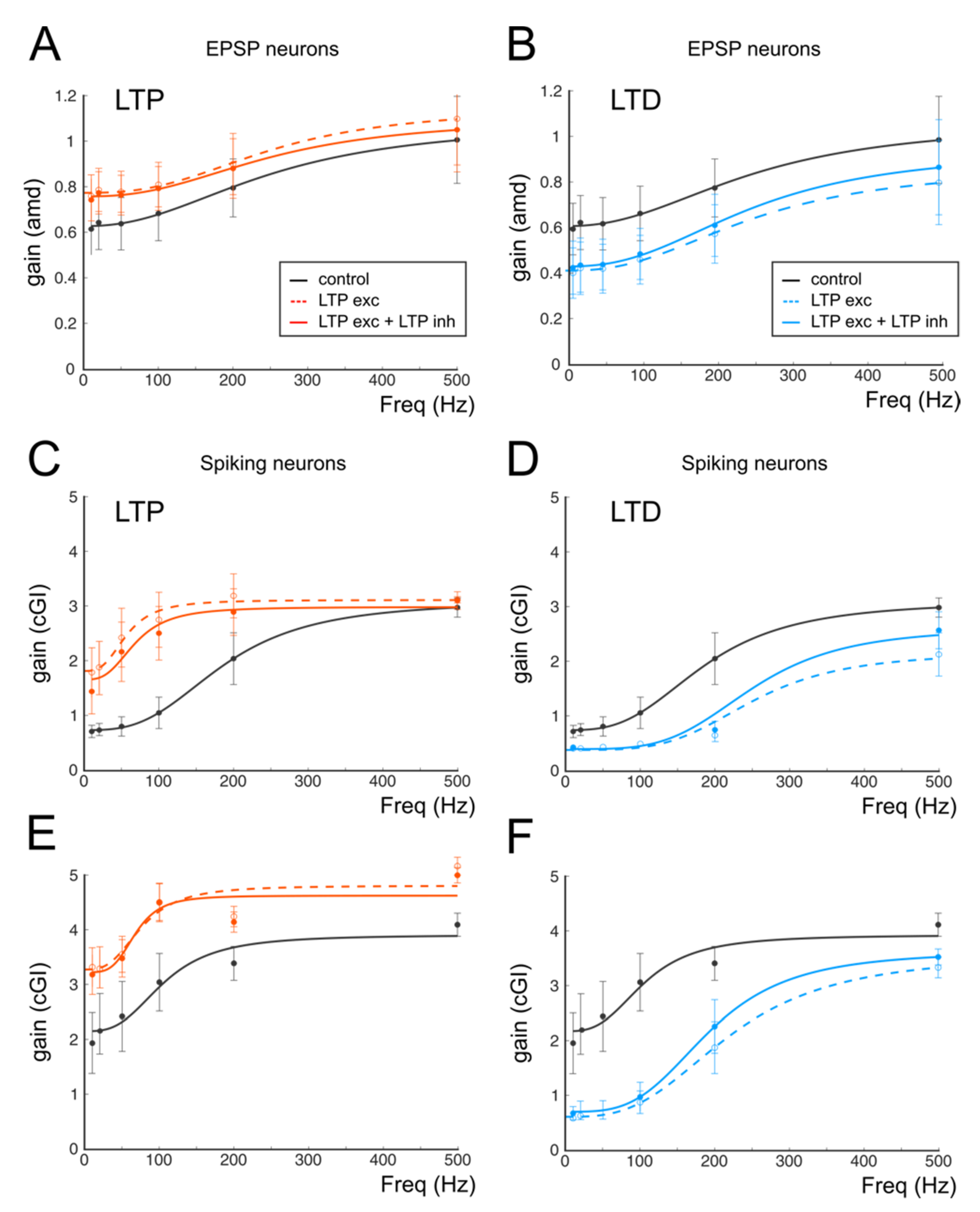 Biomedicines 10 03185 g007 Biomedicines 10 03185 g007