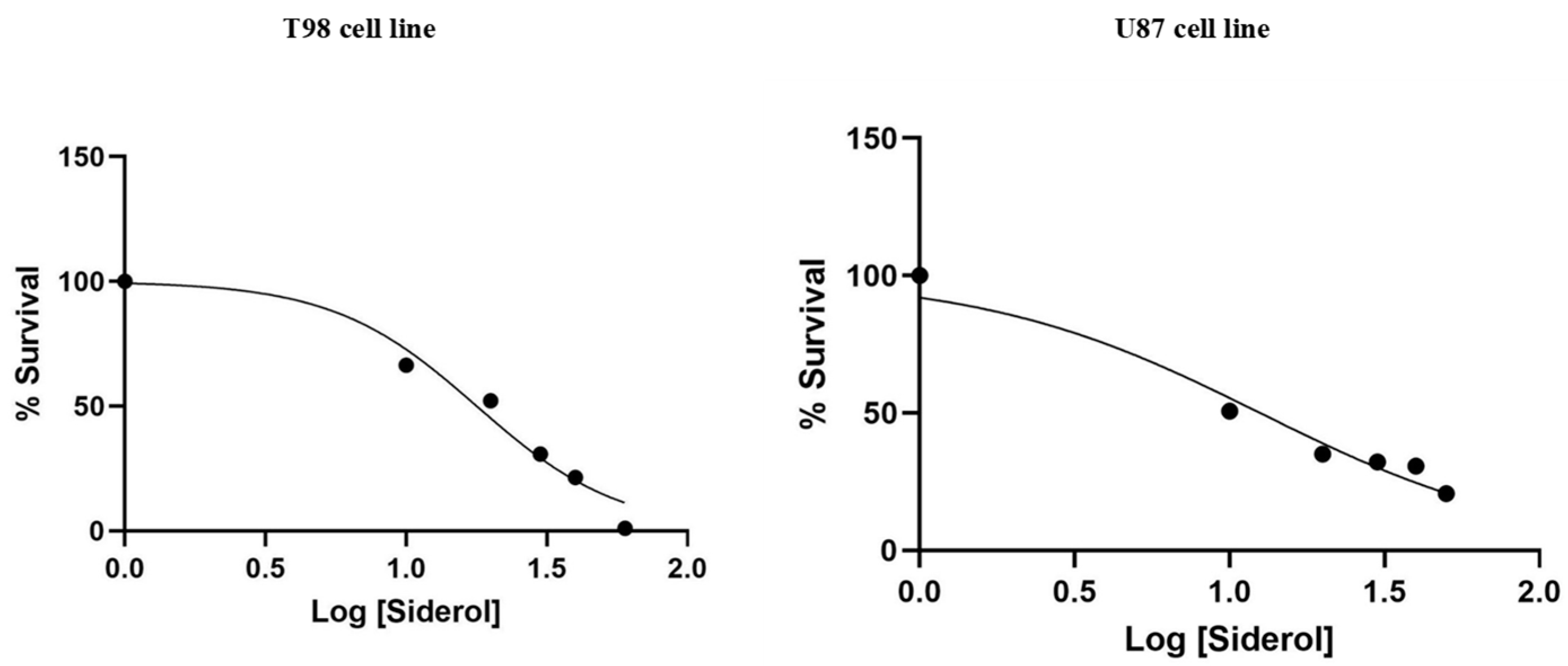 Biomedicines 10 03216 g002